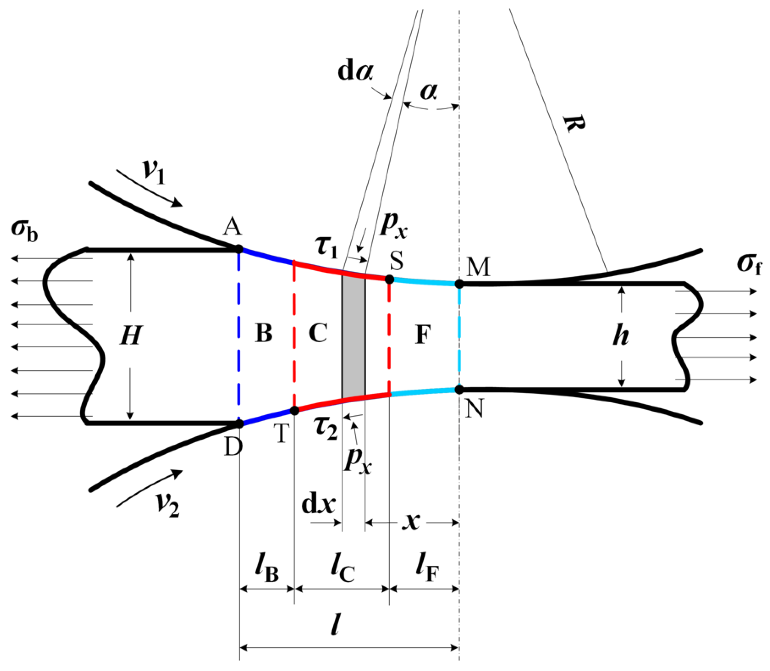 Materials 15 01219 g001