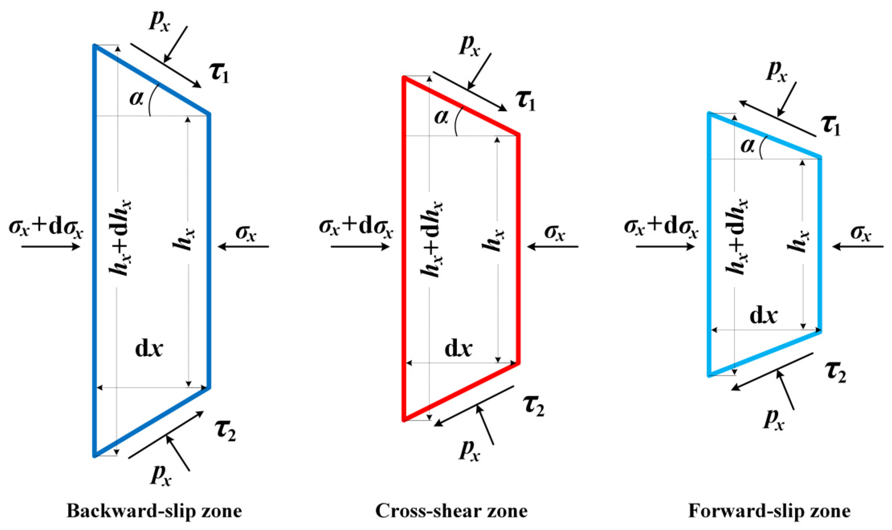 Materials 15 01219 g002