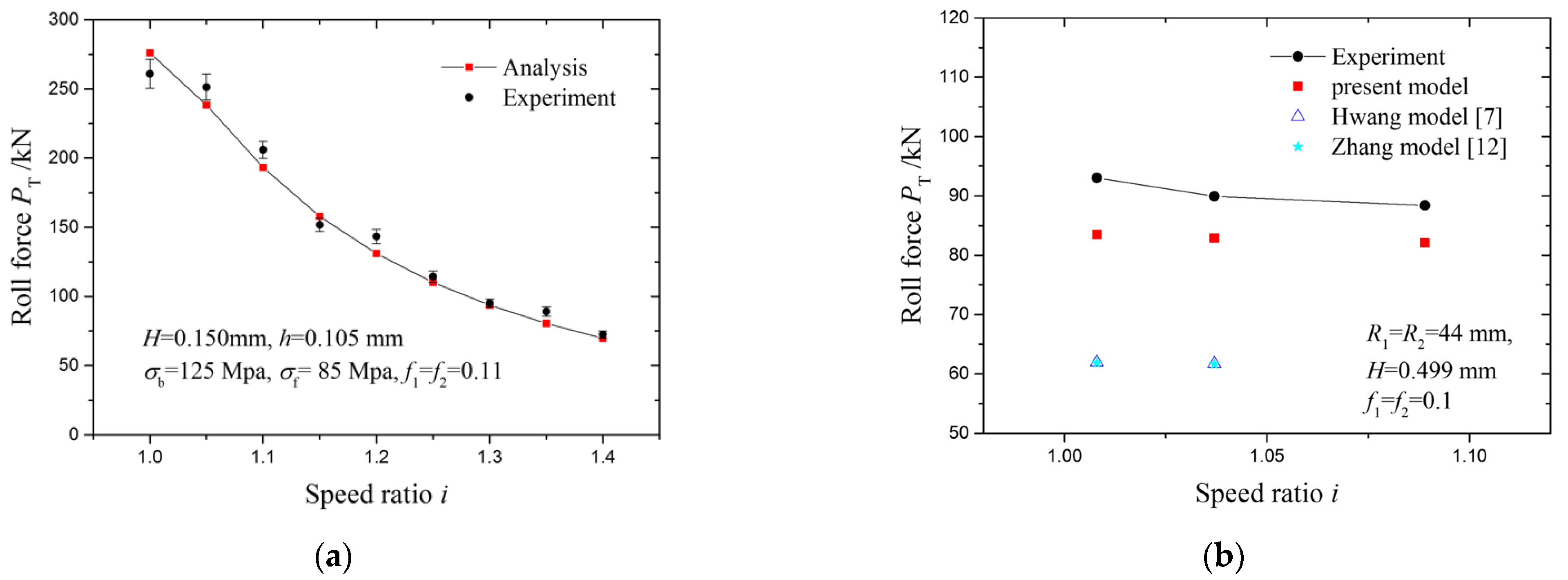 Materials 15 01219 g003