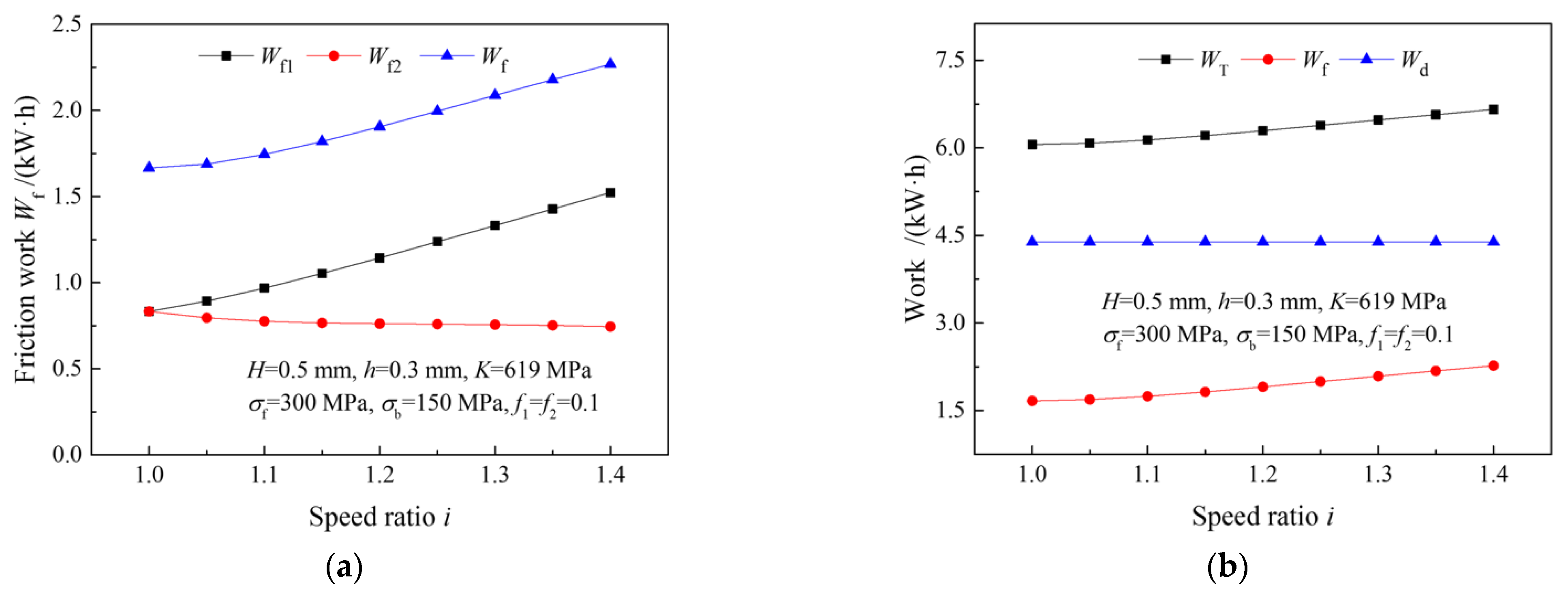 Materials 15 01219 g004