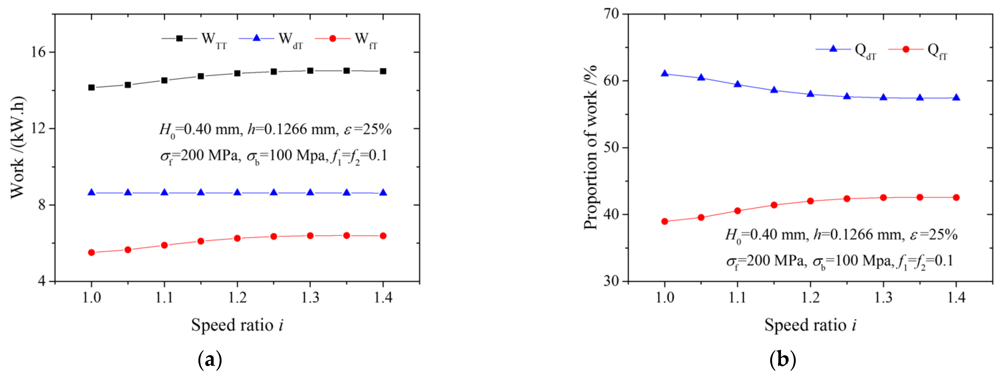 Materials 15 01219 g005a
