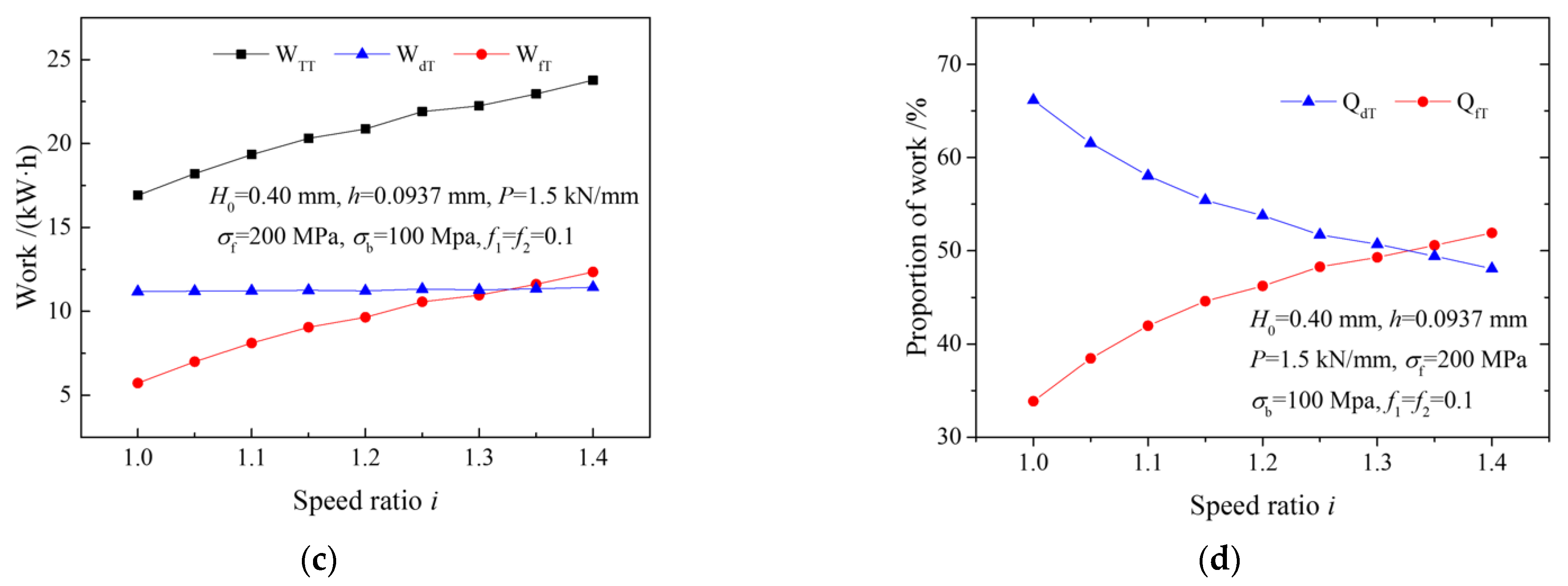 Materials 15 01219 g005b