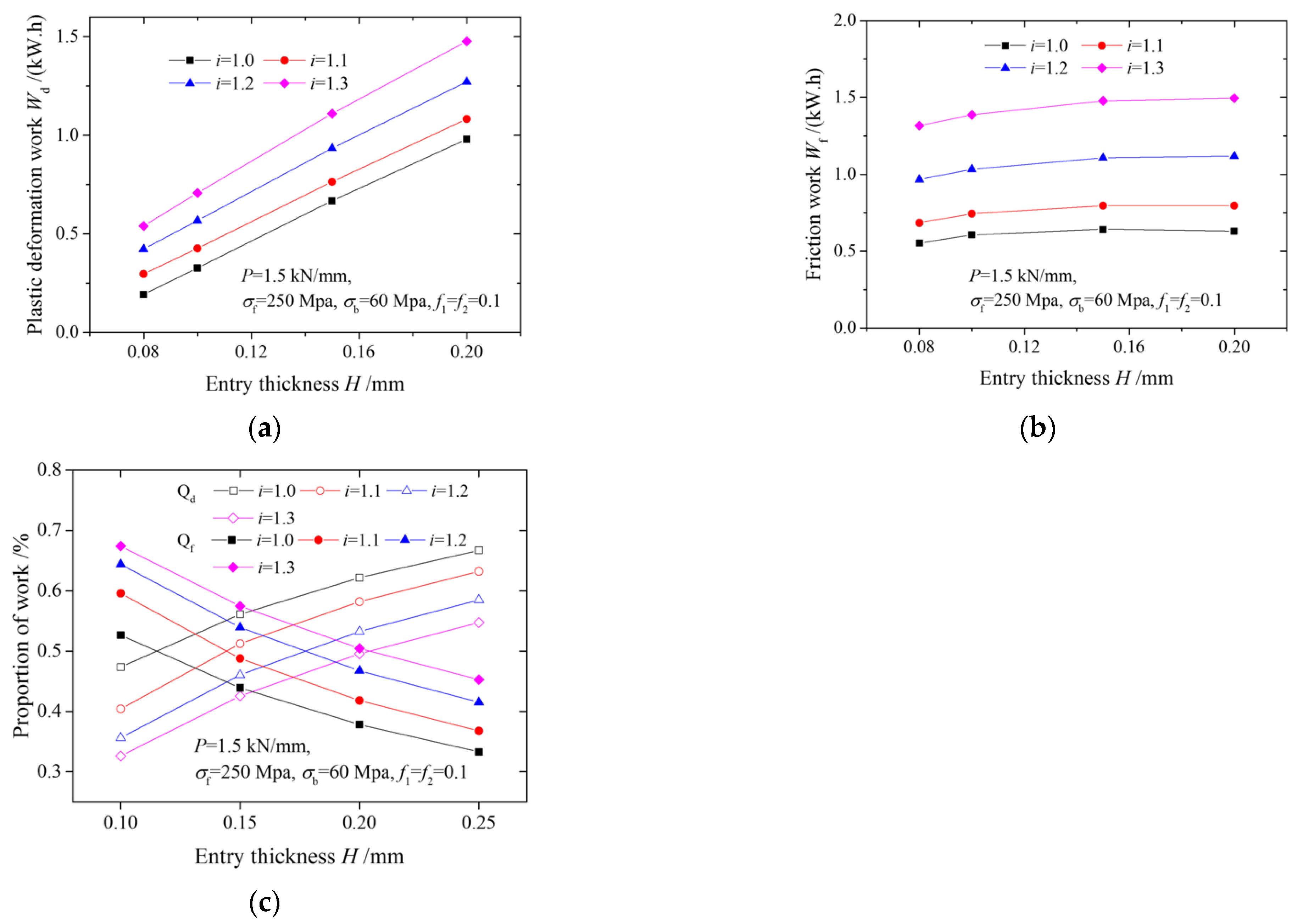 Materials 15 01219 g006
