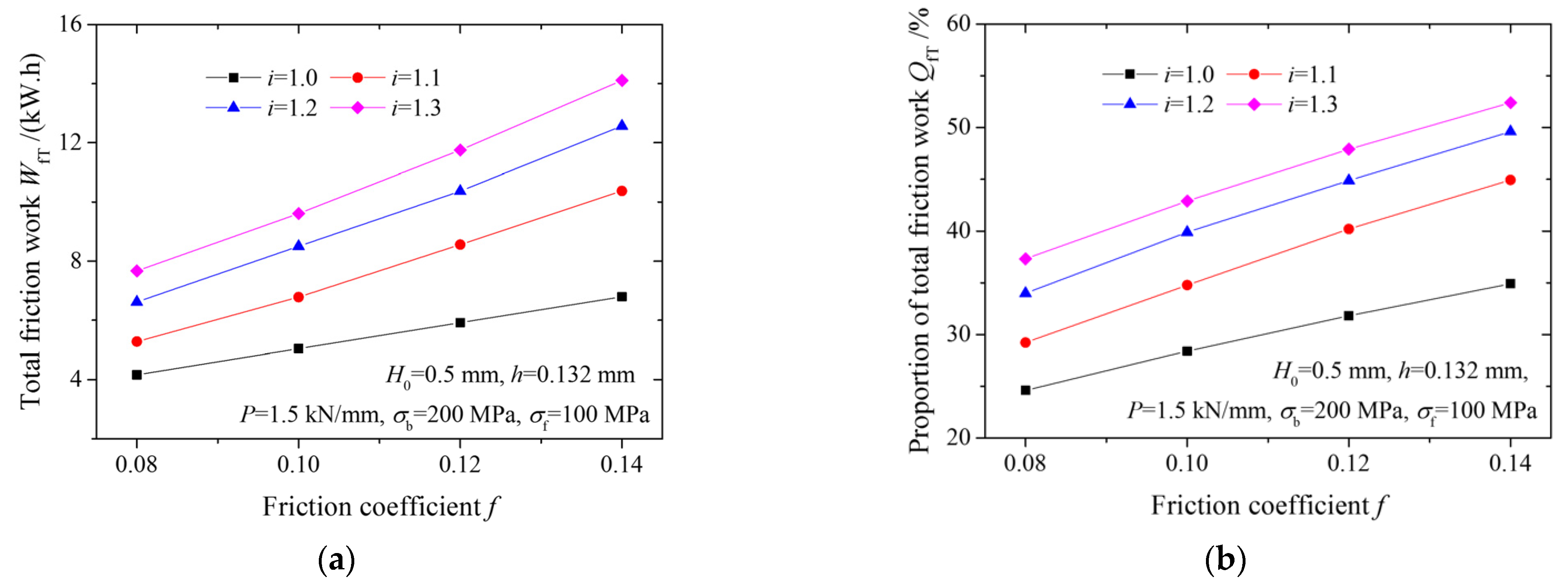 Materials 15 01219 g007