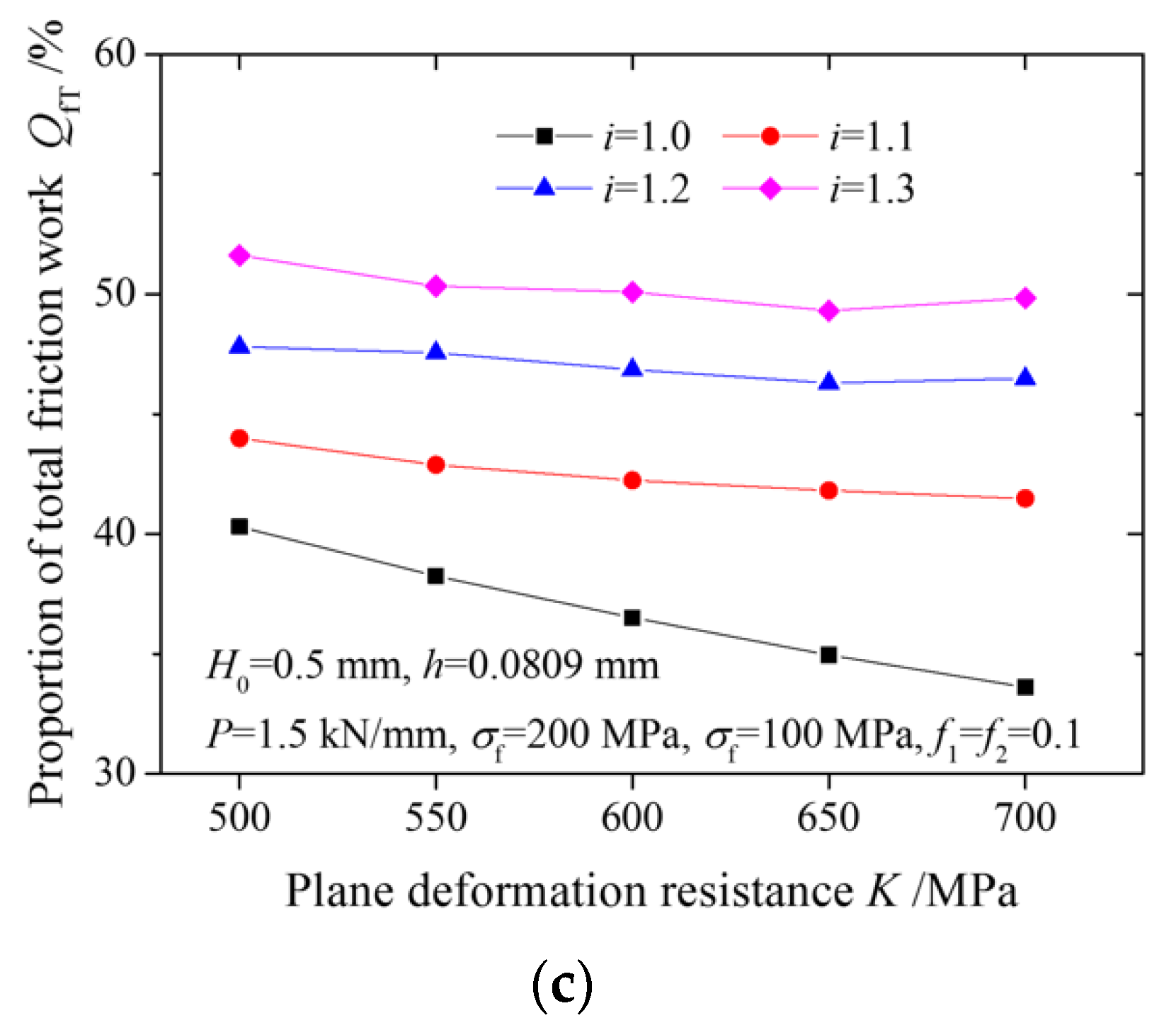 Materials 15 01219 g008b