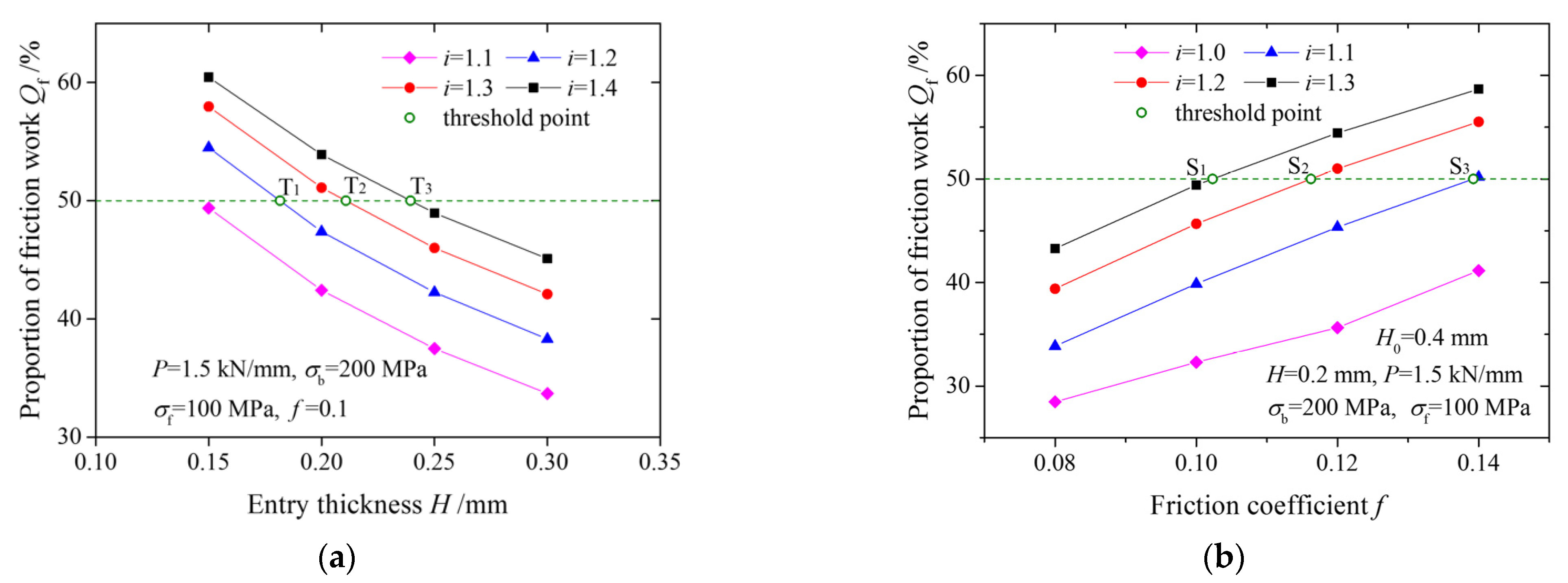 Materials 15 01219 g010