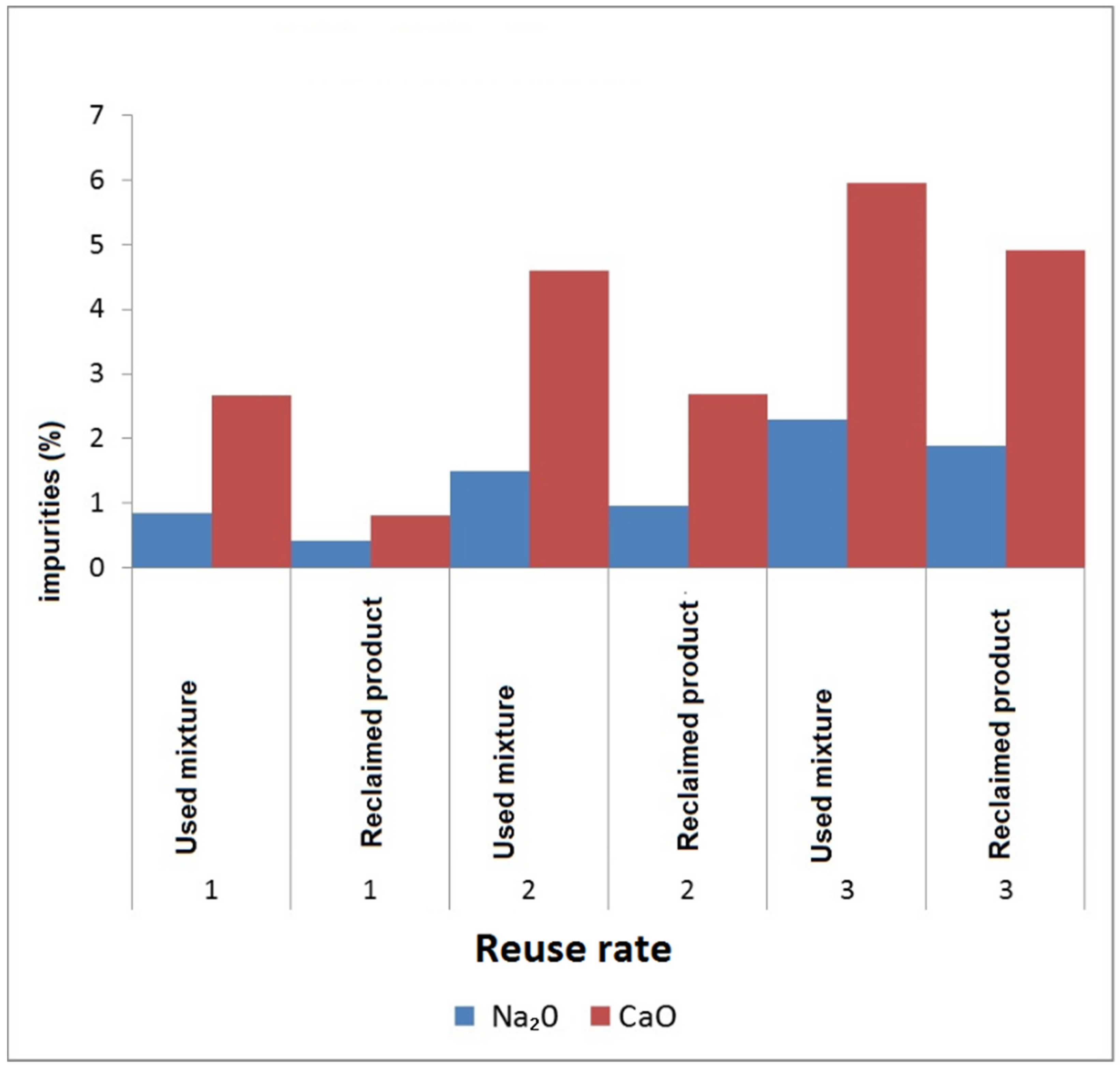 Materials 15 01220 g002 550