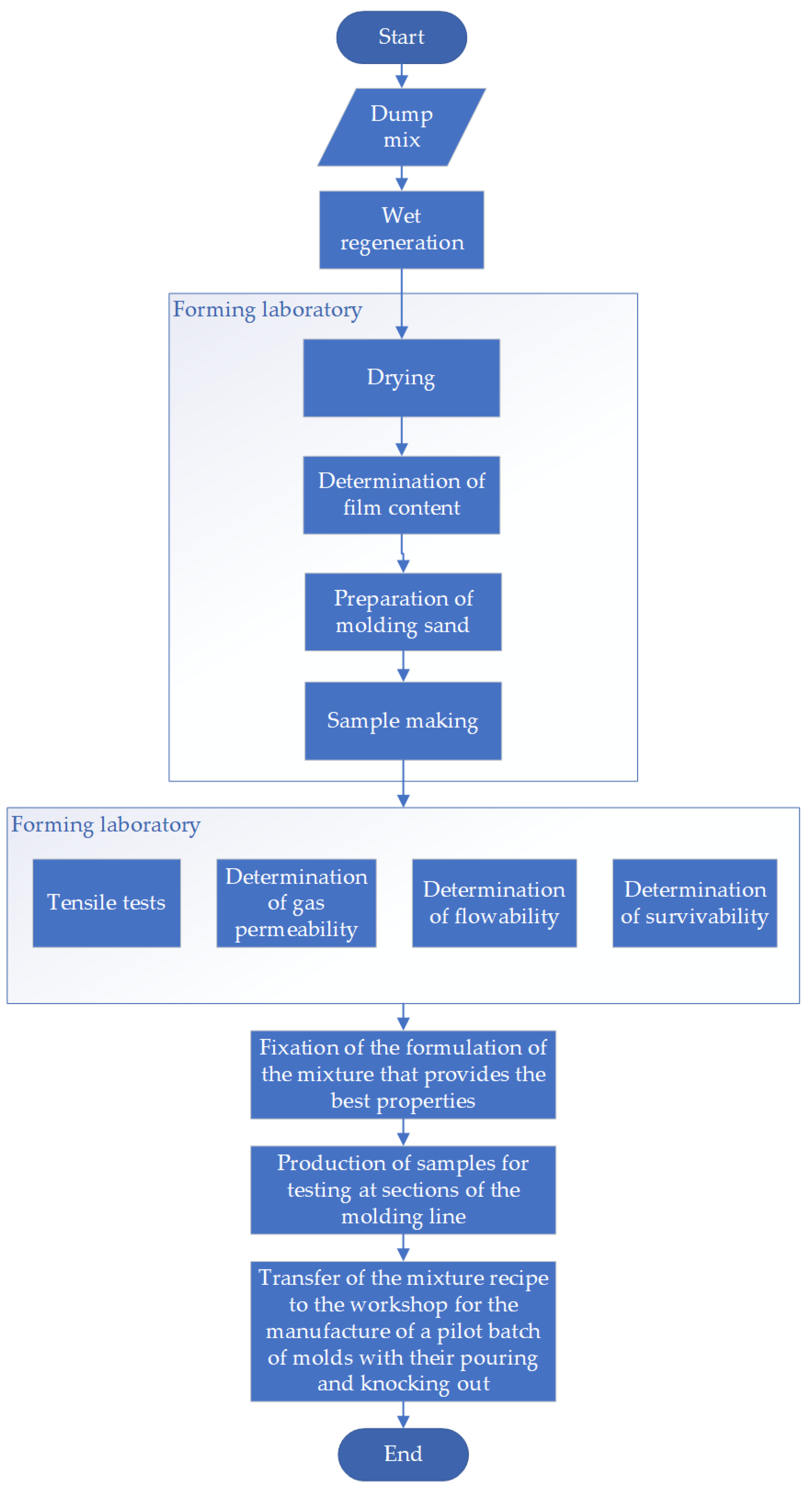 Materials 15 01220 g003 550