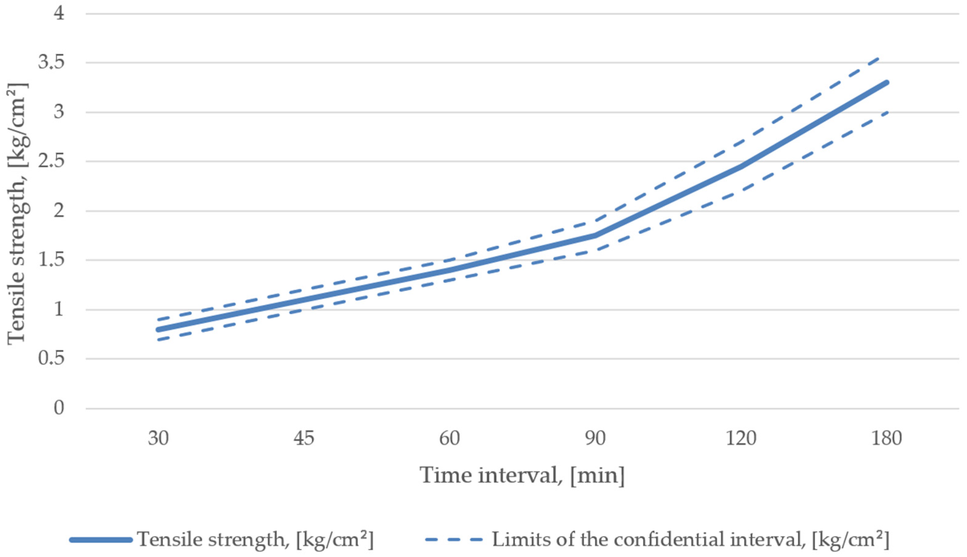 Materials 15 01220 g004 550