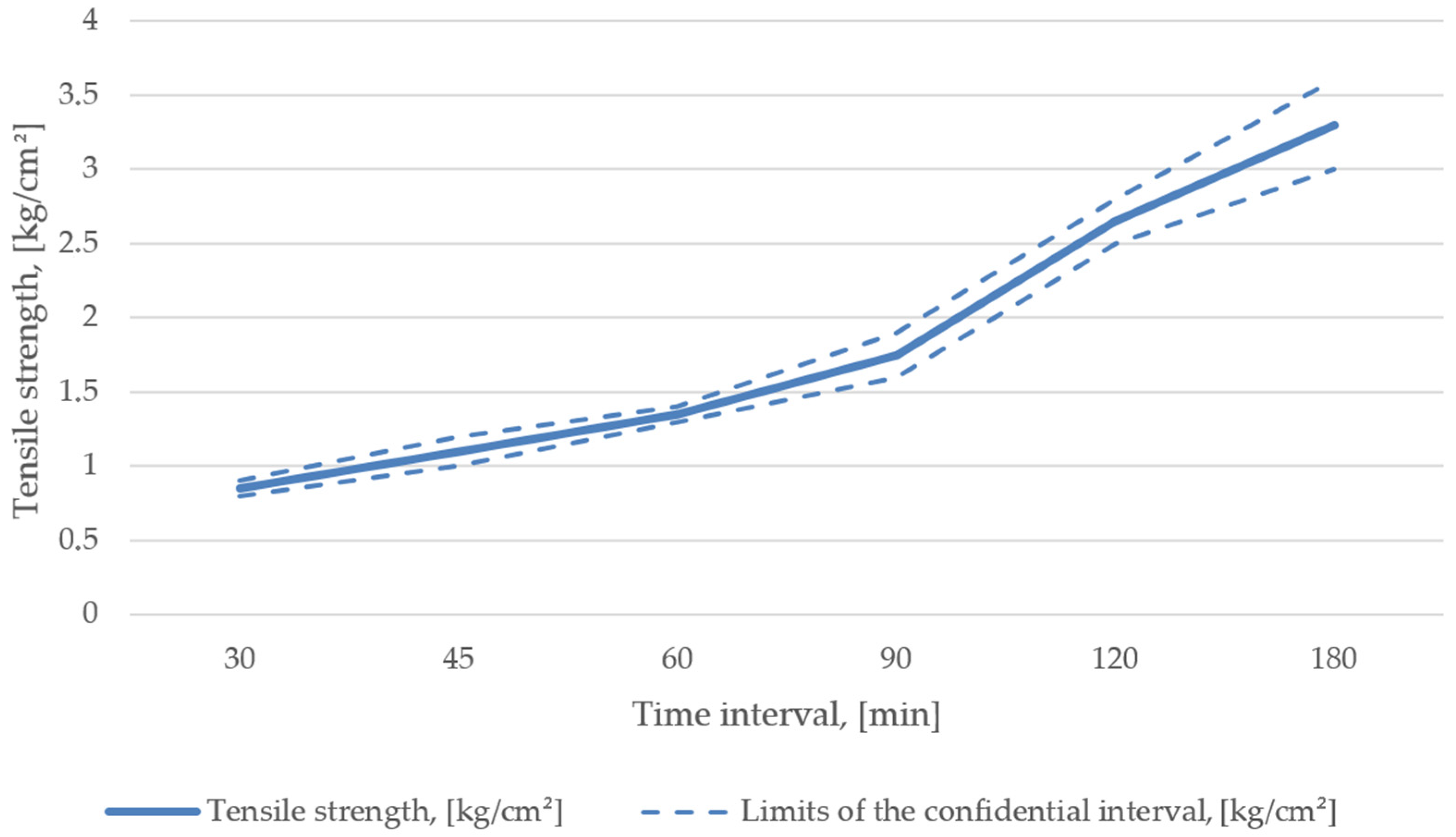Materials 15 01220 g005 550