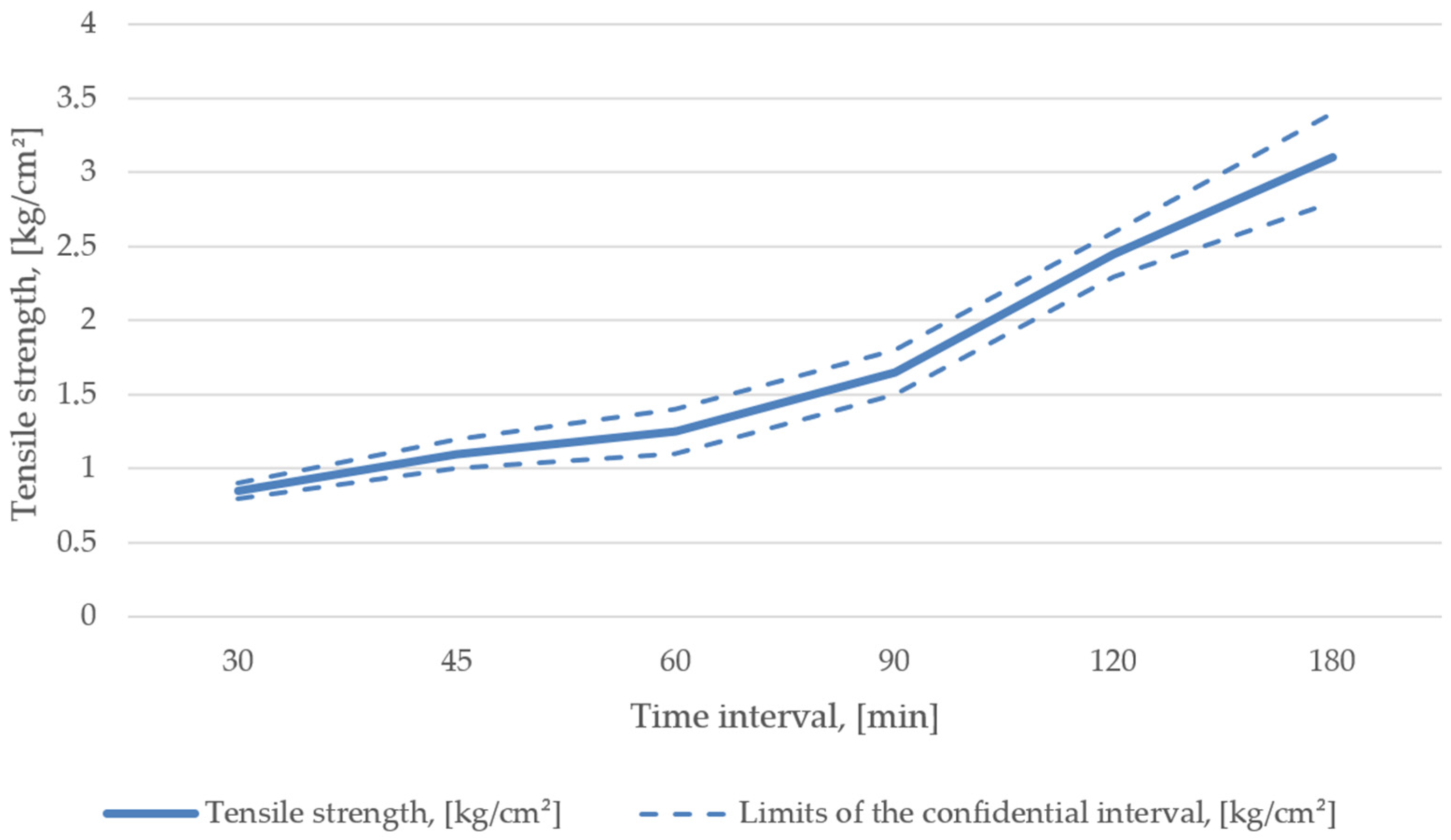 Materials 15 01220 g007 550