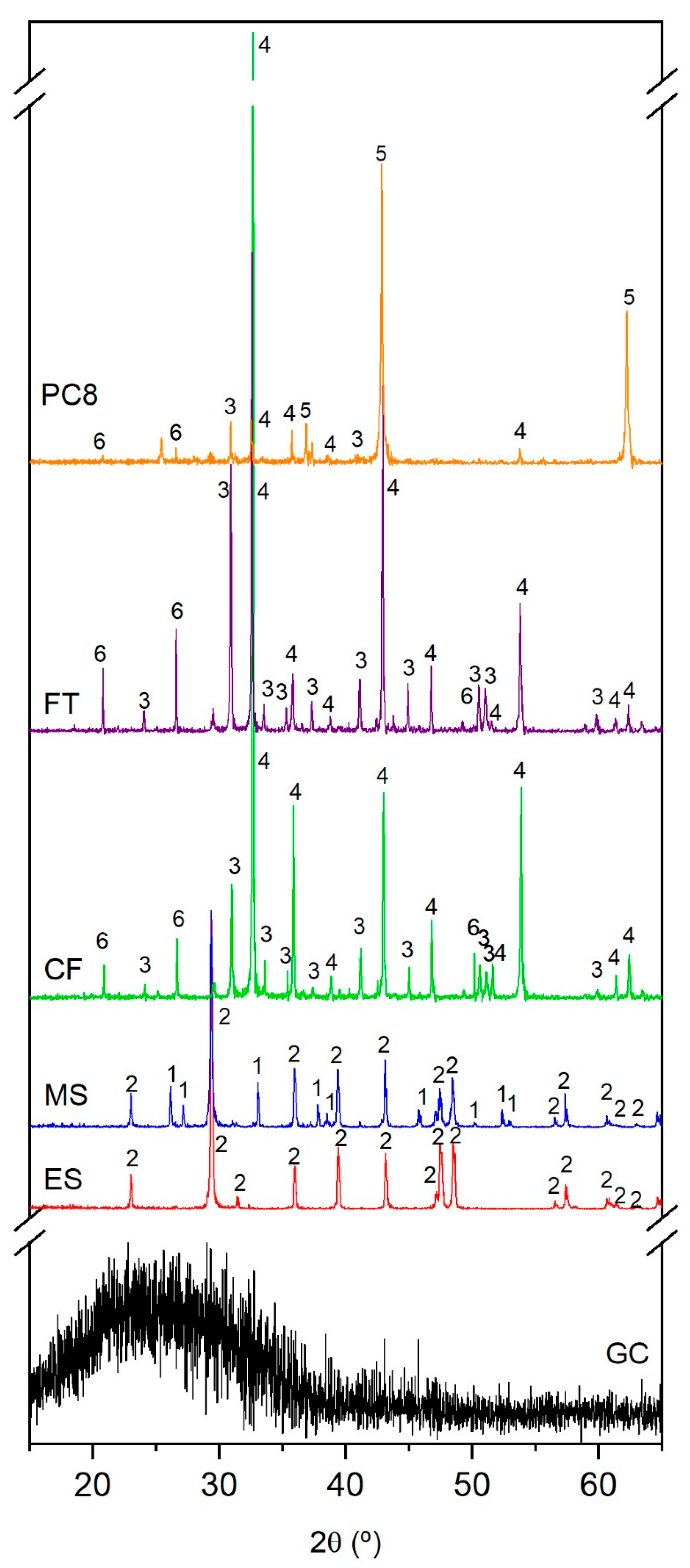 Materials 15 01223 g001 550
