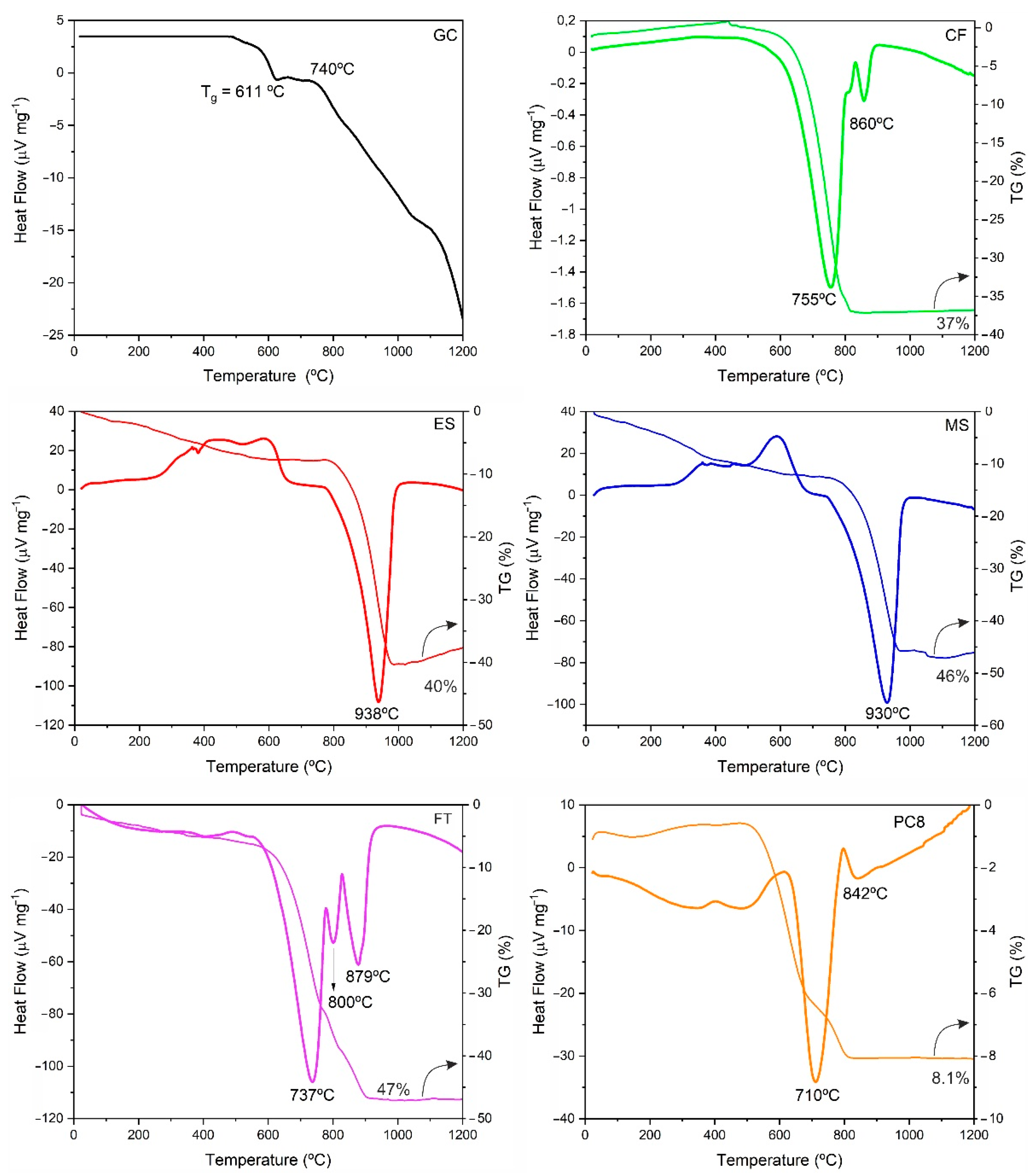 Materials 15 01223 g002 550