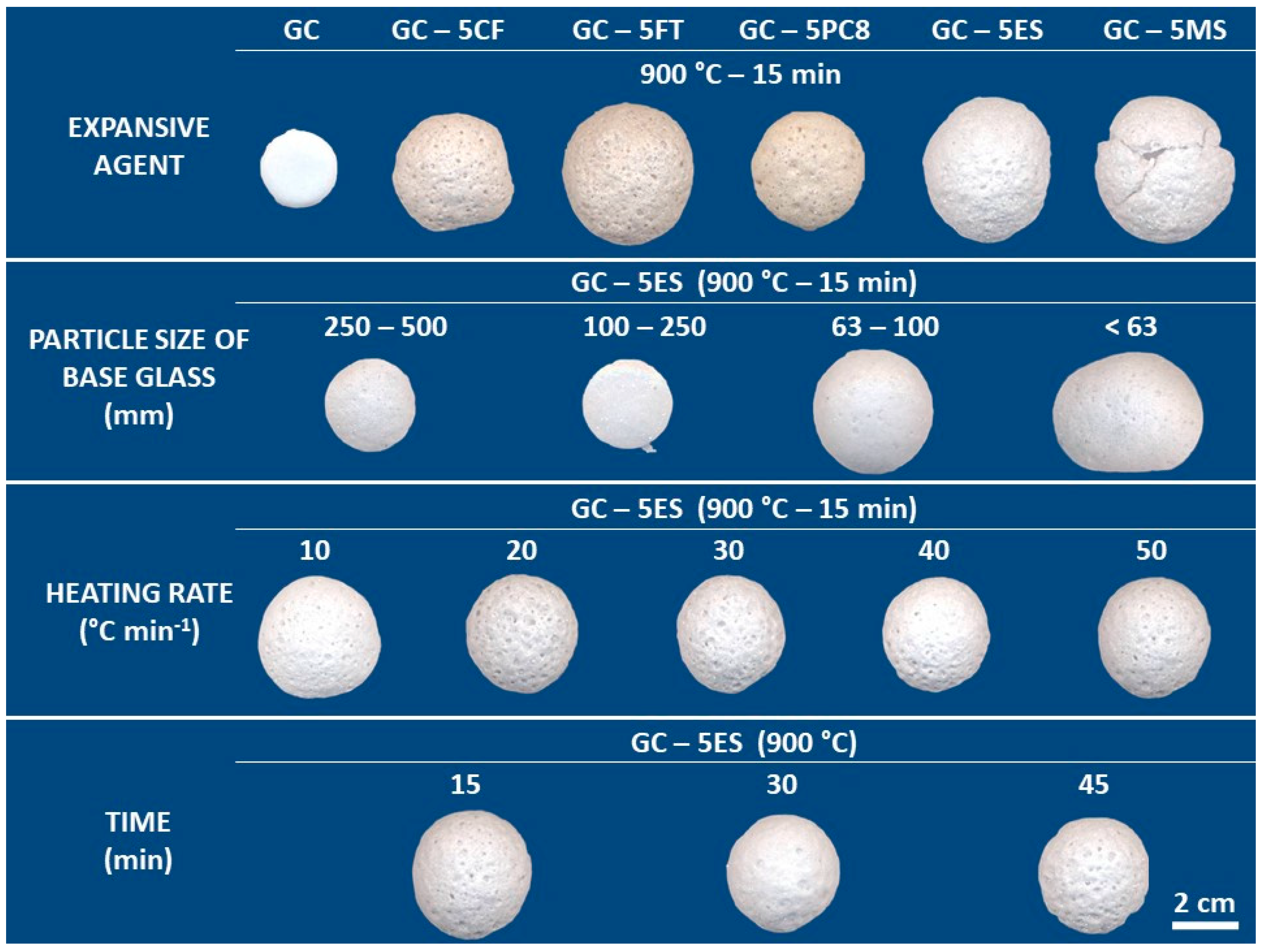 Materials 15 01223 g003 550