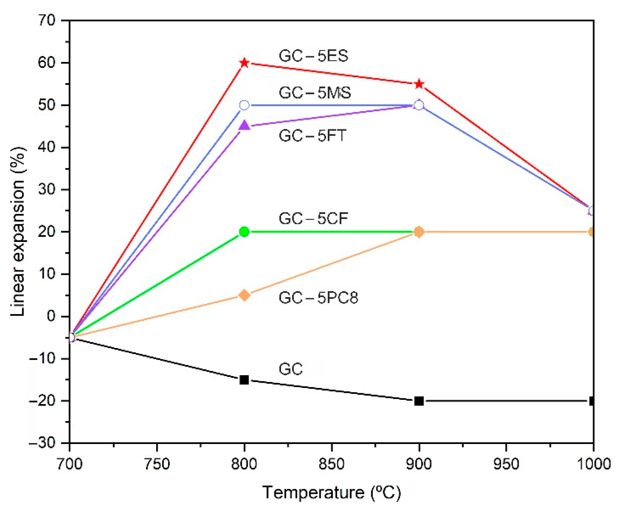 Materials 15 01223 g004 550