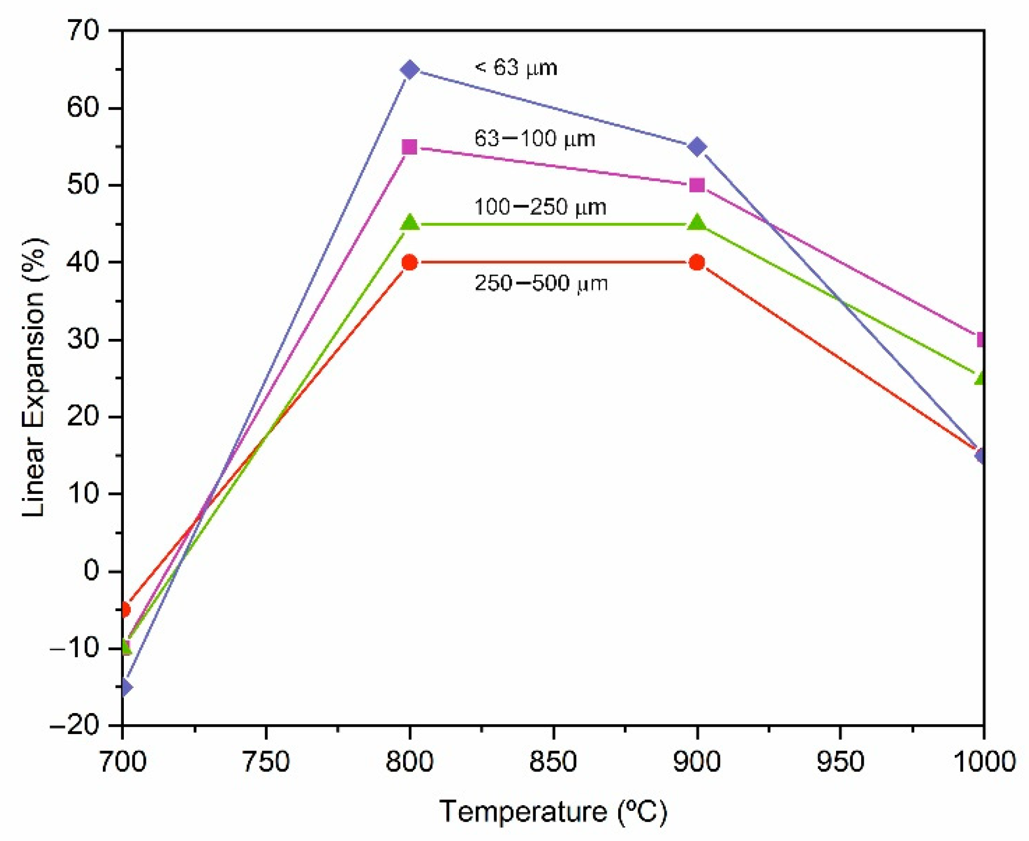 Materials 15 01223 g005 550
