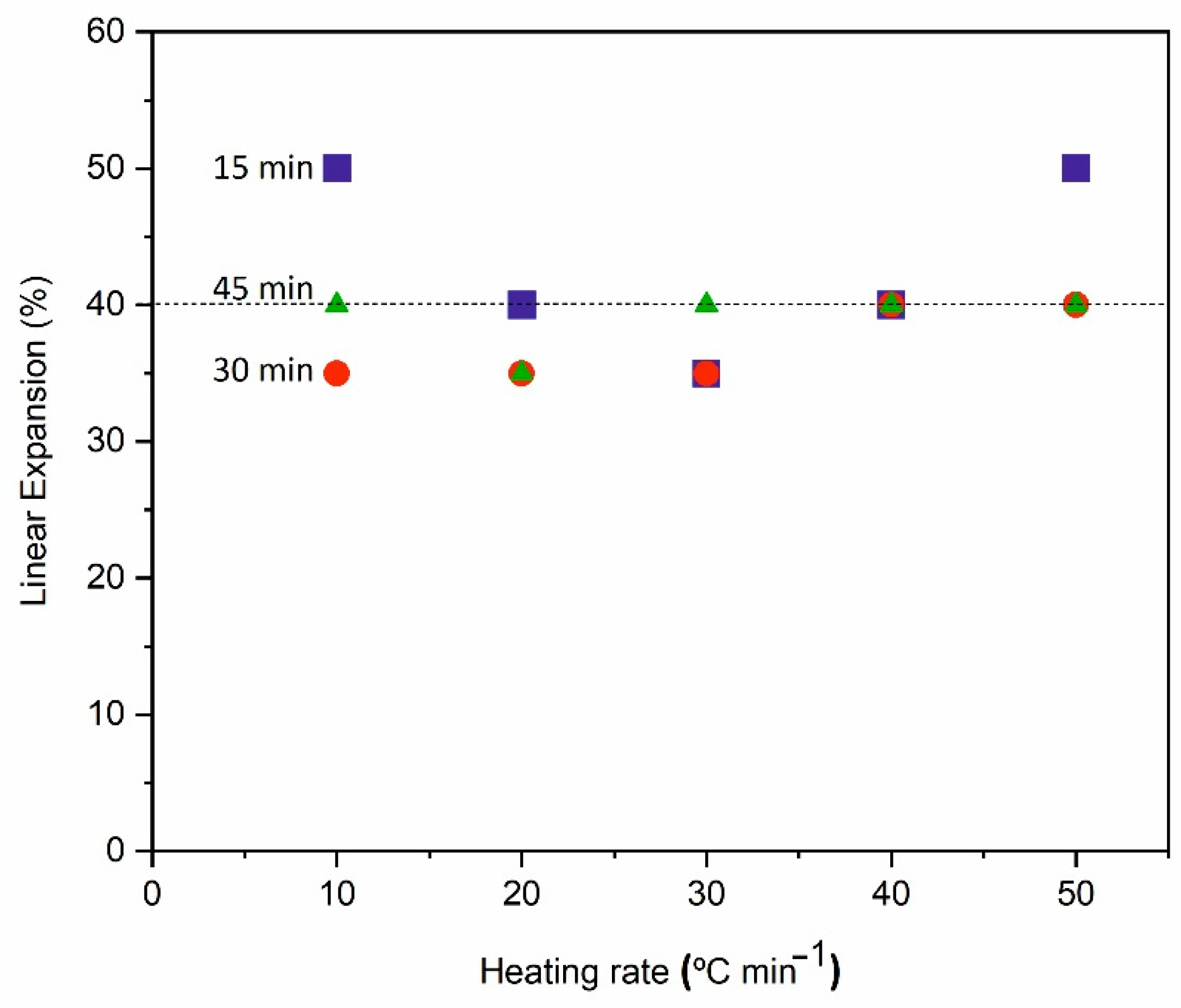 Materials 15 01223 g006 550
