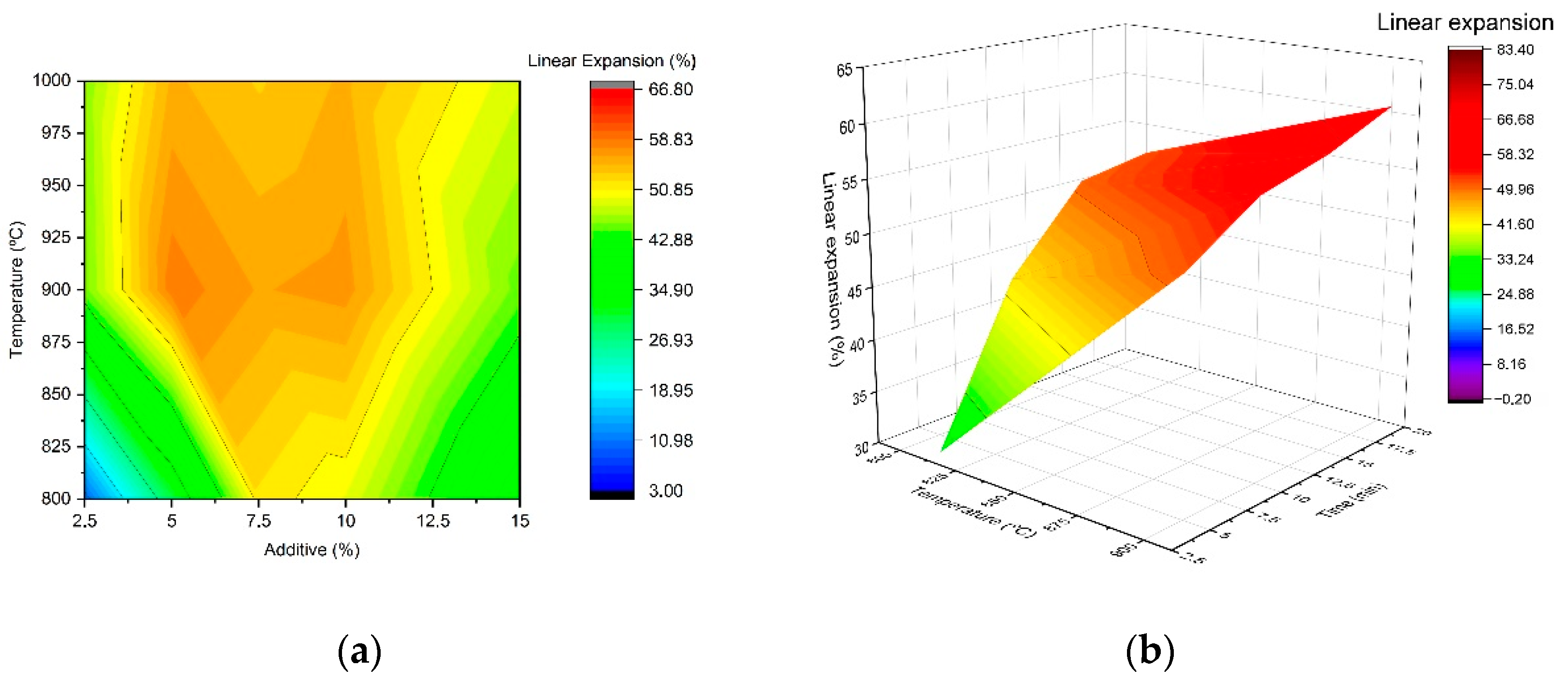 Materials 15 01223 g008 550