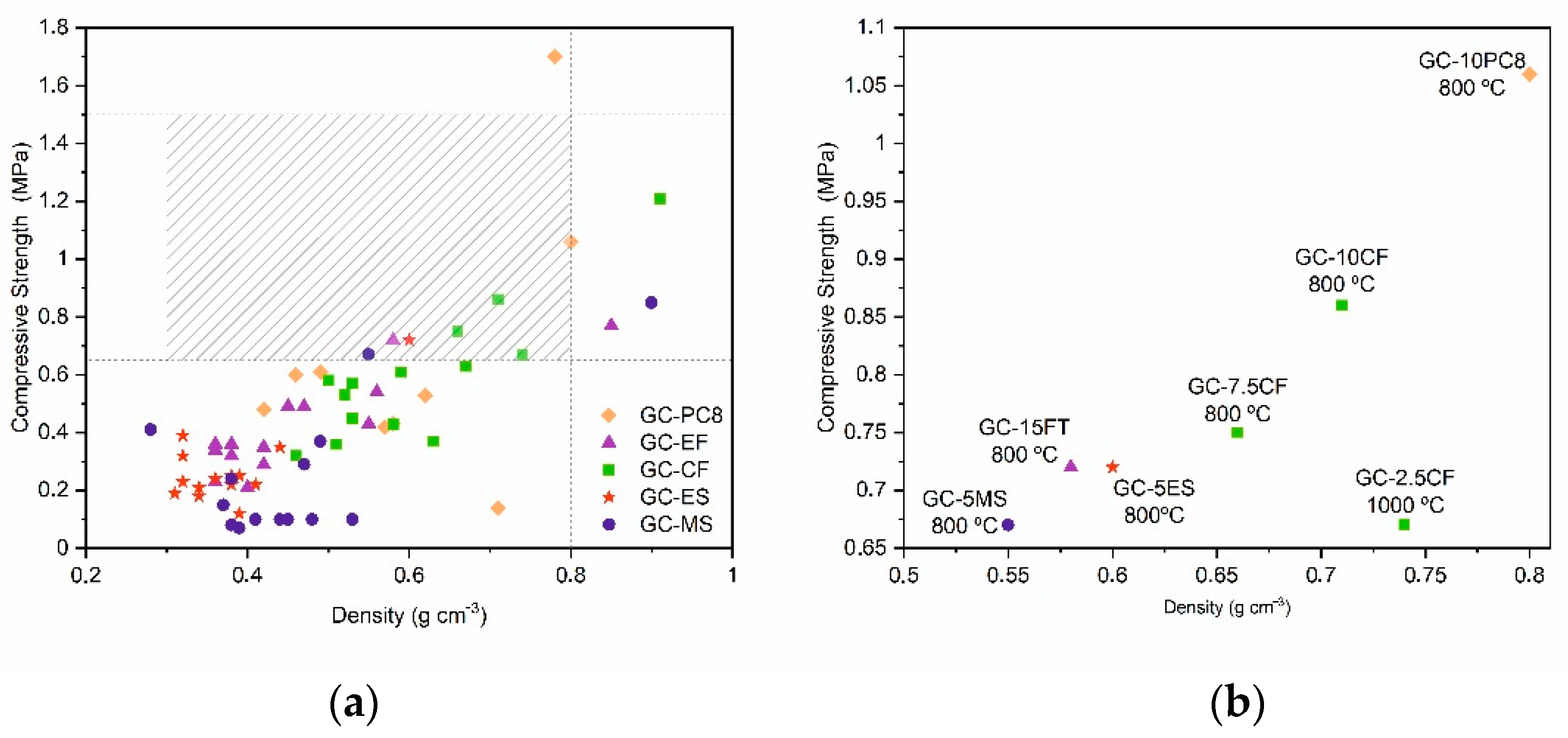 Materials 15 01223 g009 550