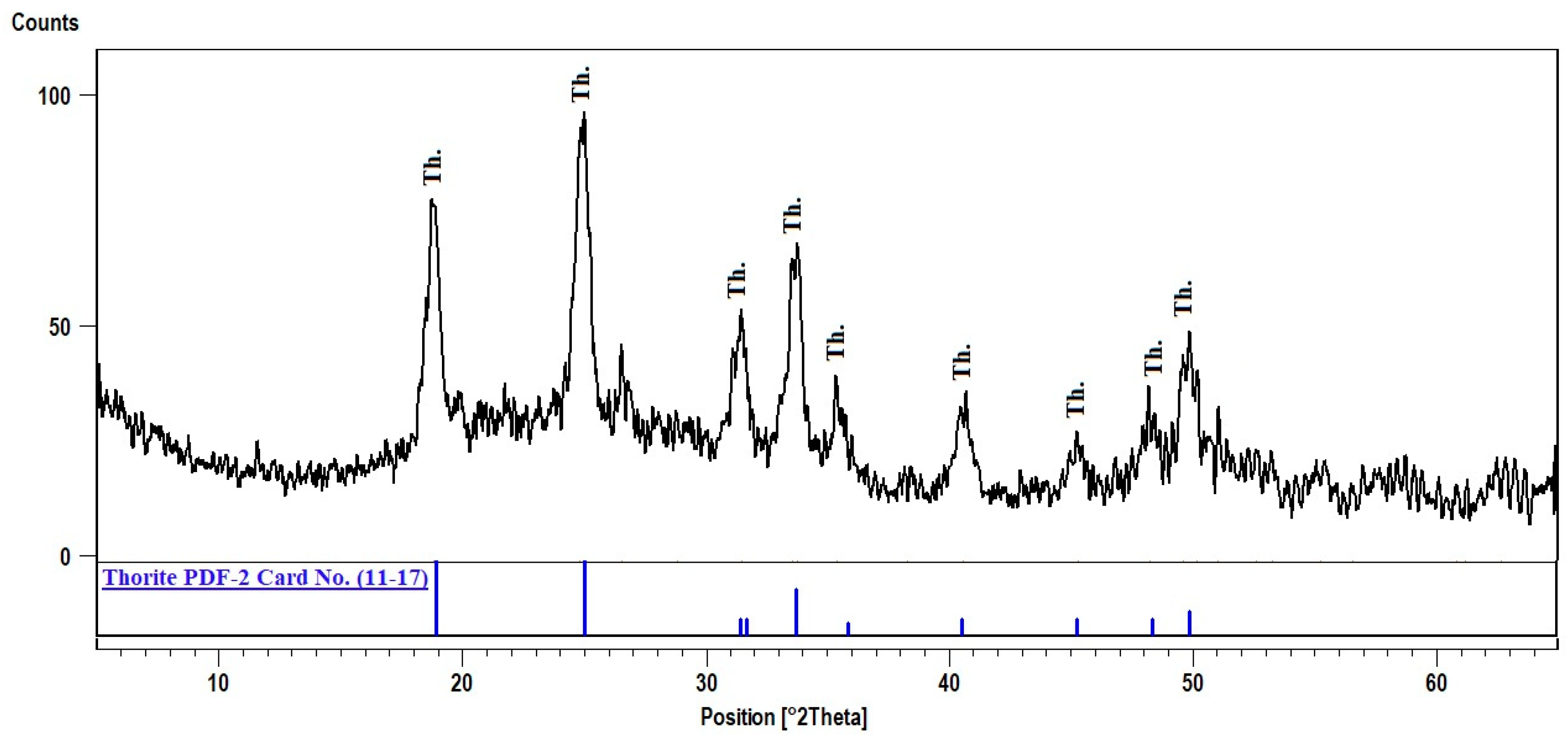 Materials 15 01224 g009