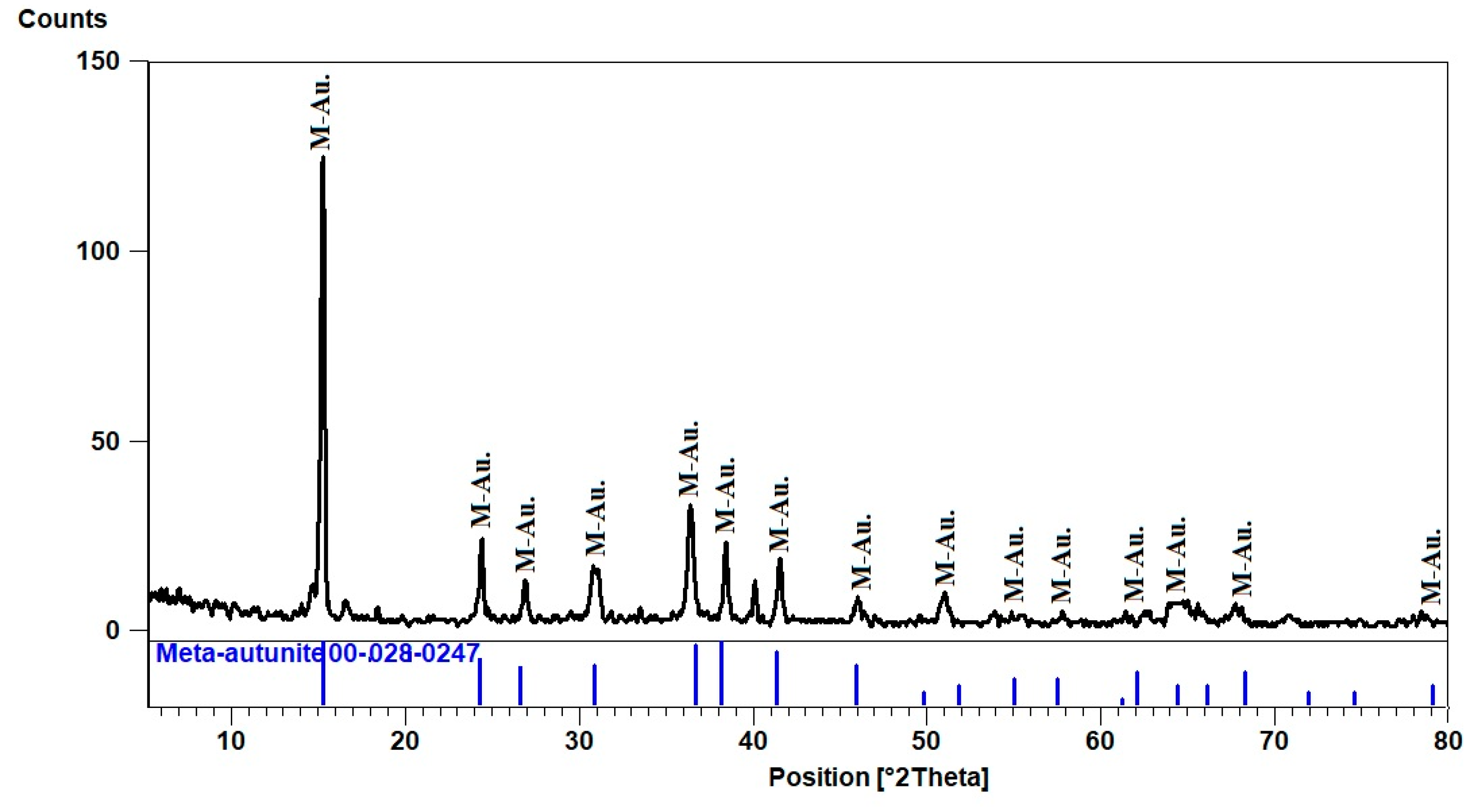 Materials 15 01224 g011