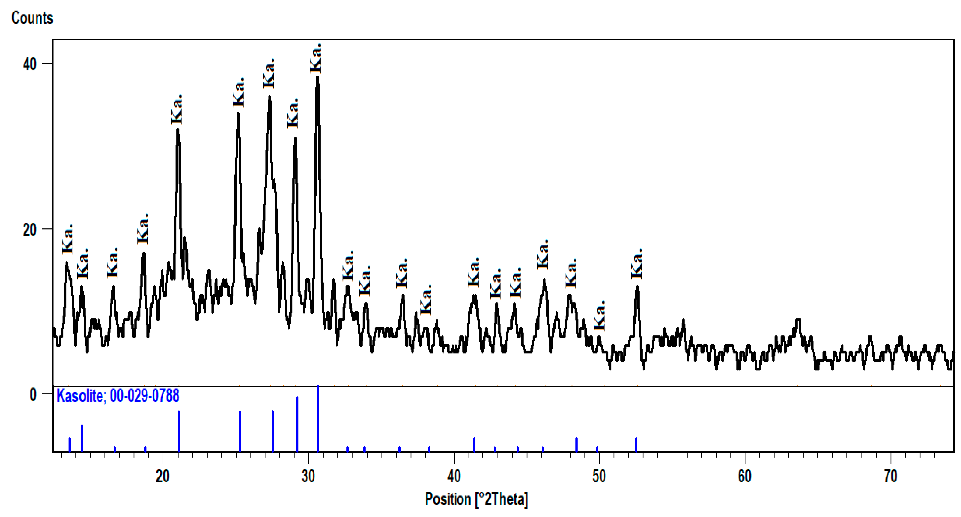 Materials 15 01224 g012