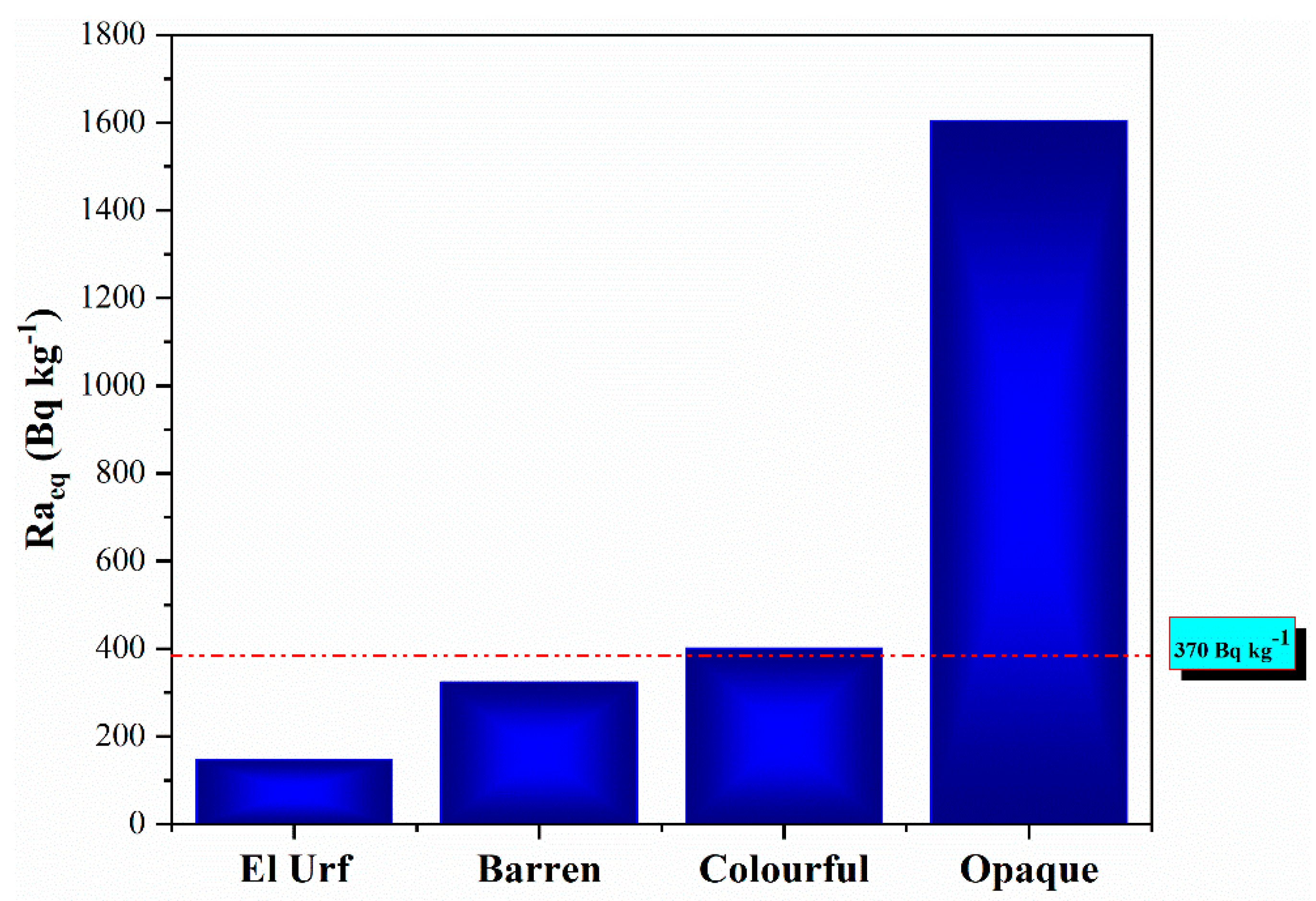 Materials 15 01224 g014