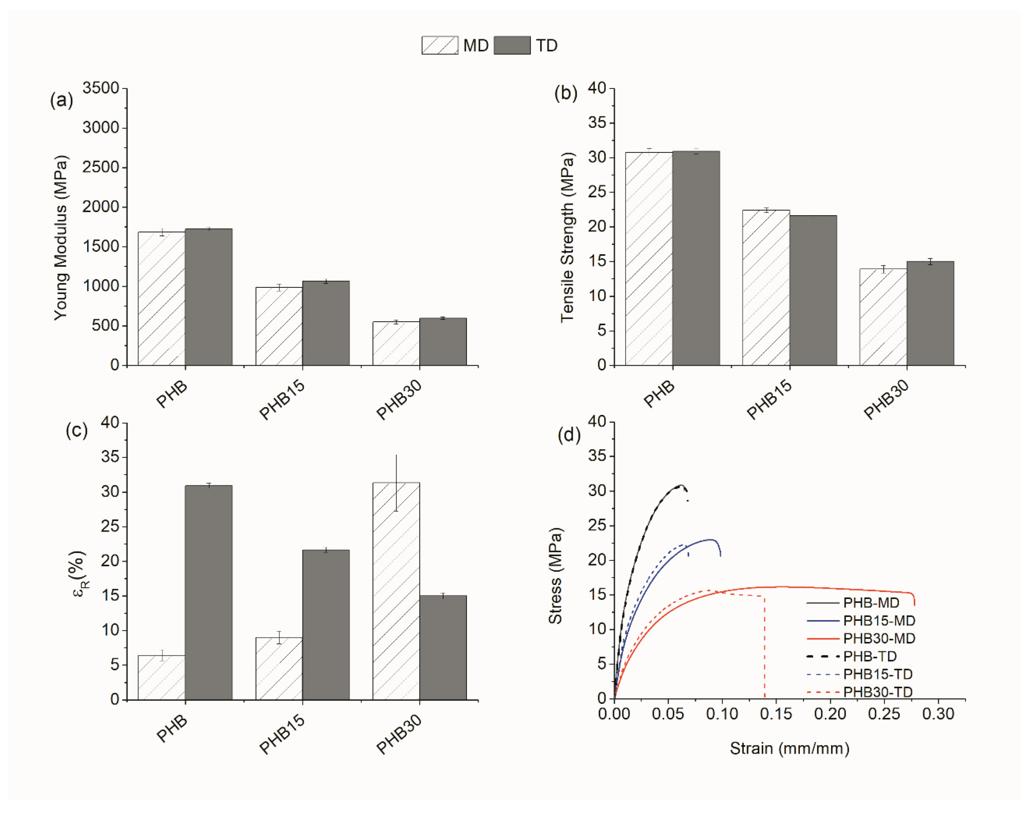 Materials 15 01226 g007