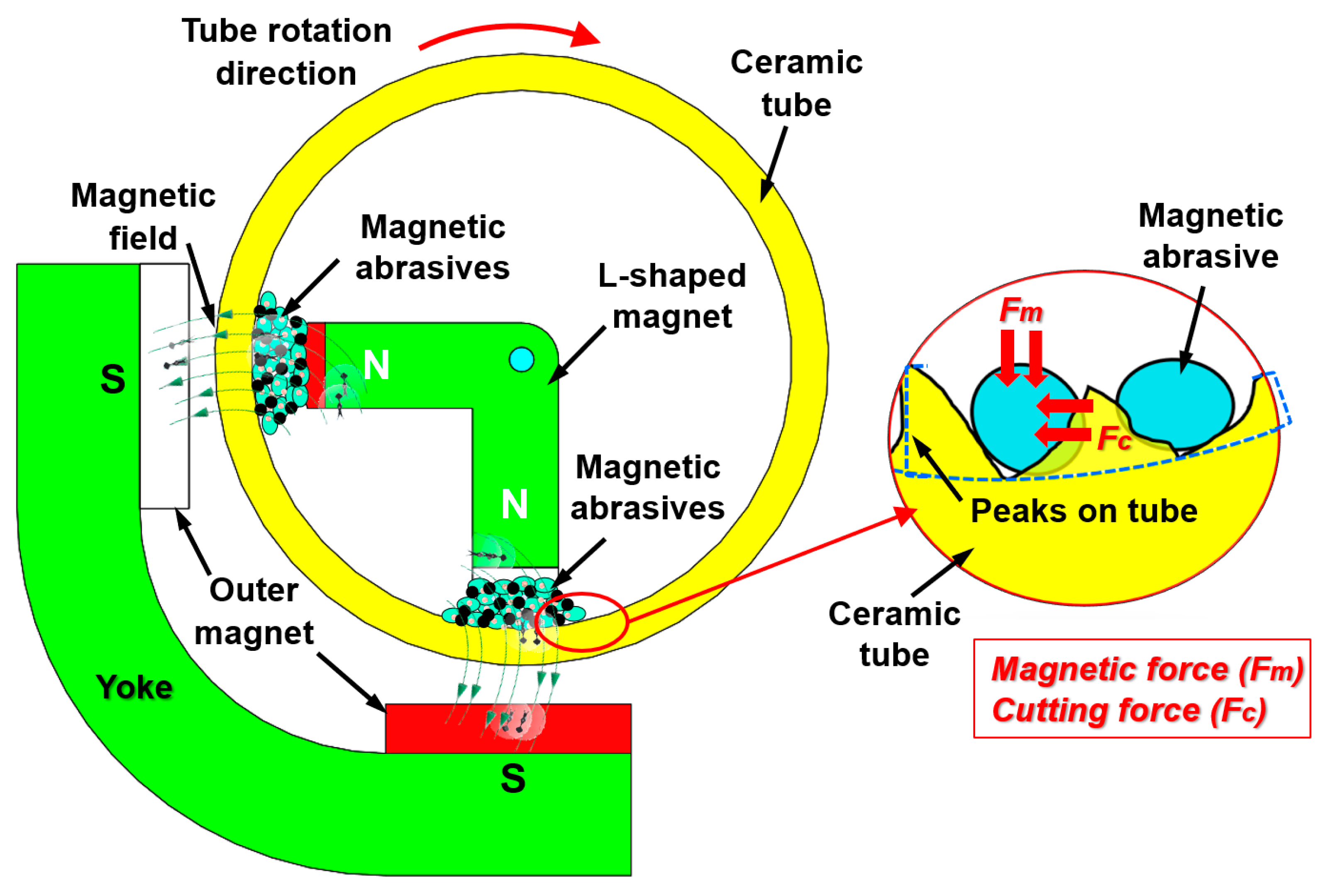 Materials 15 01227 g007 Materials 15 01227 g007