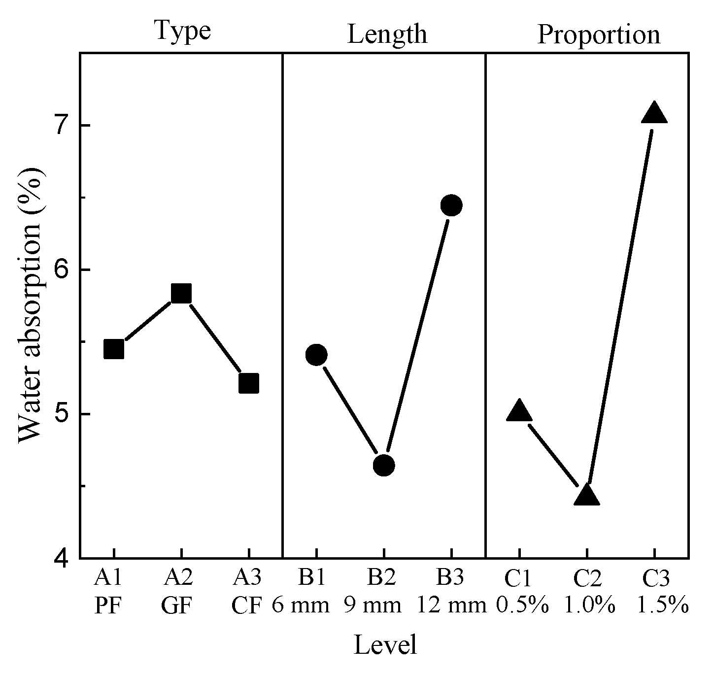 Materials 15 01228 g004