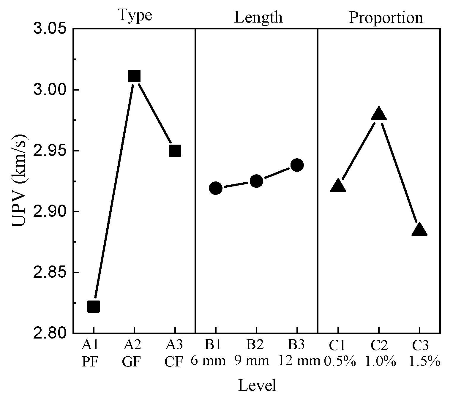 Materials 15 01228 g005