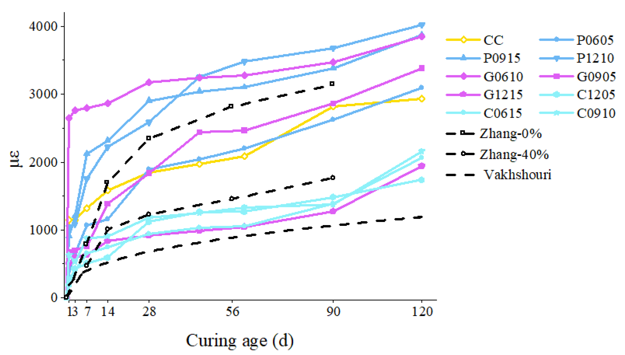 Materials 15 01228 g006