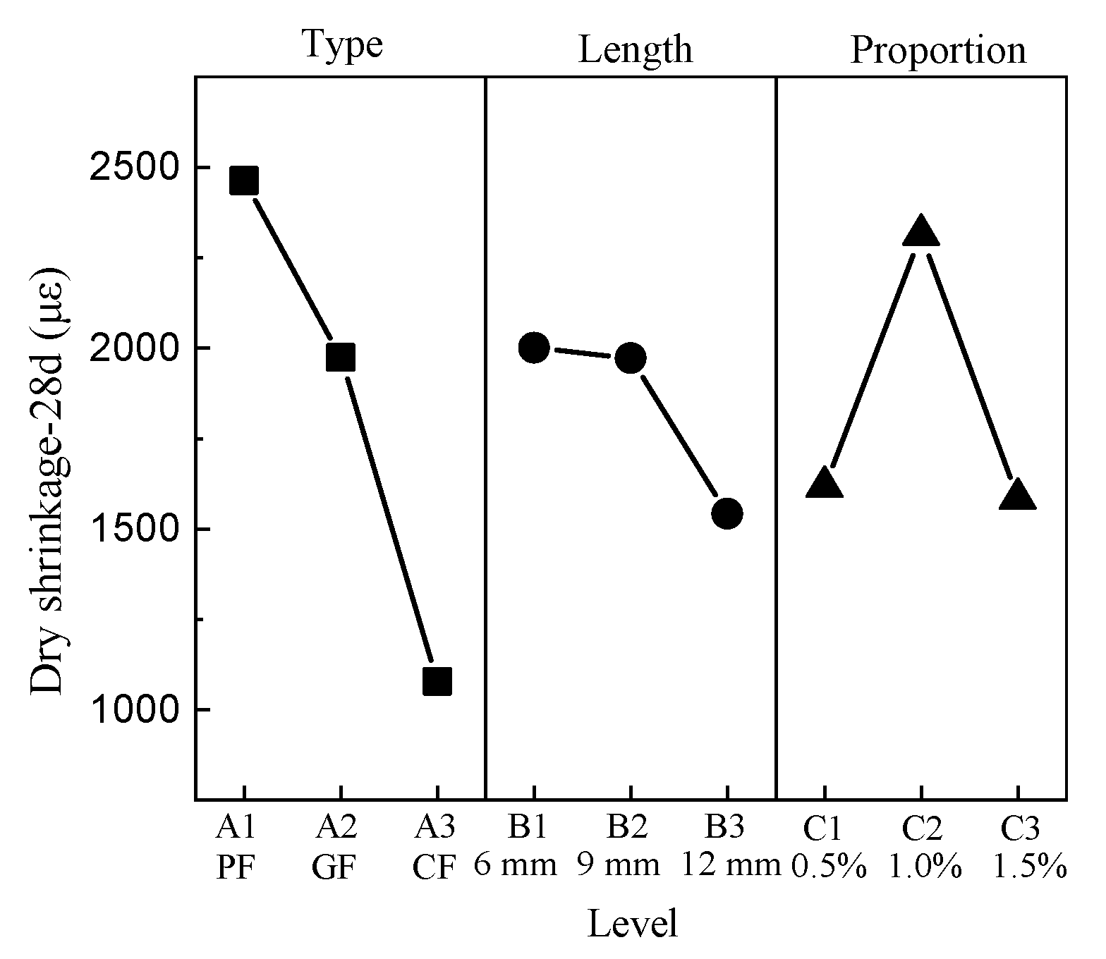 Materials 15 01228 g007