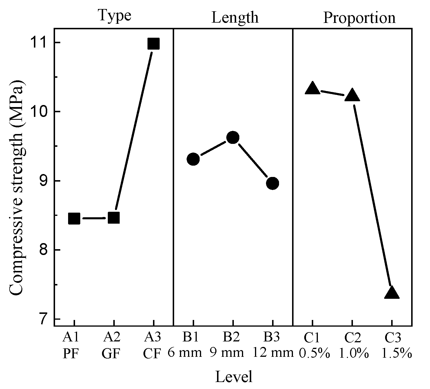Materials 15 01228 g008