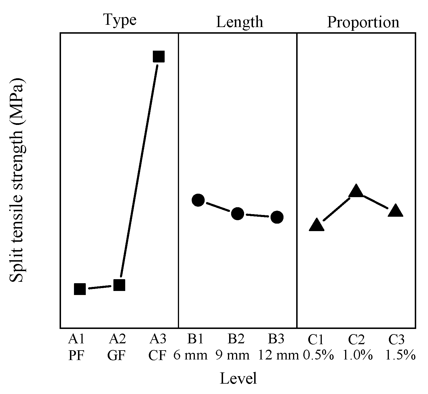 Materials 15 01228 g009