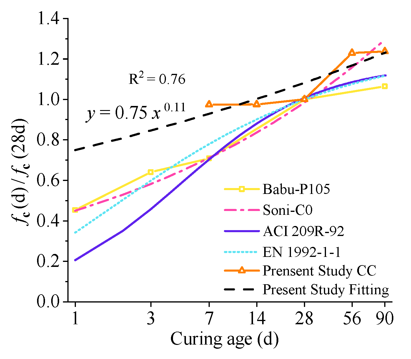 Materials 15 01228 g015