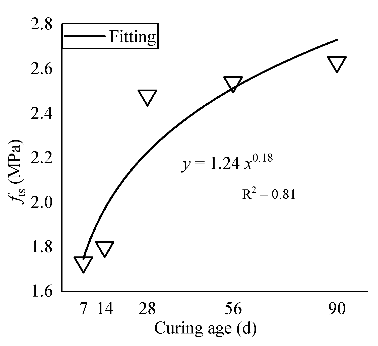 Materials 15 01228 g016