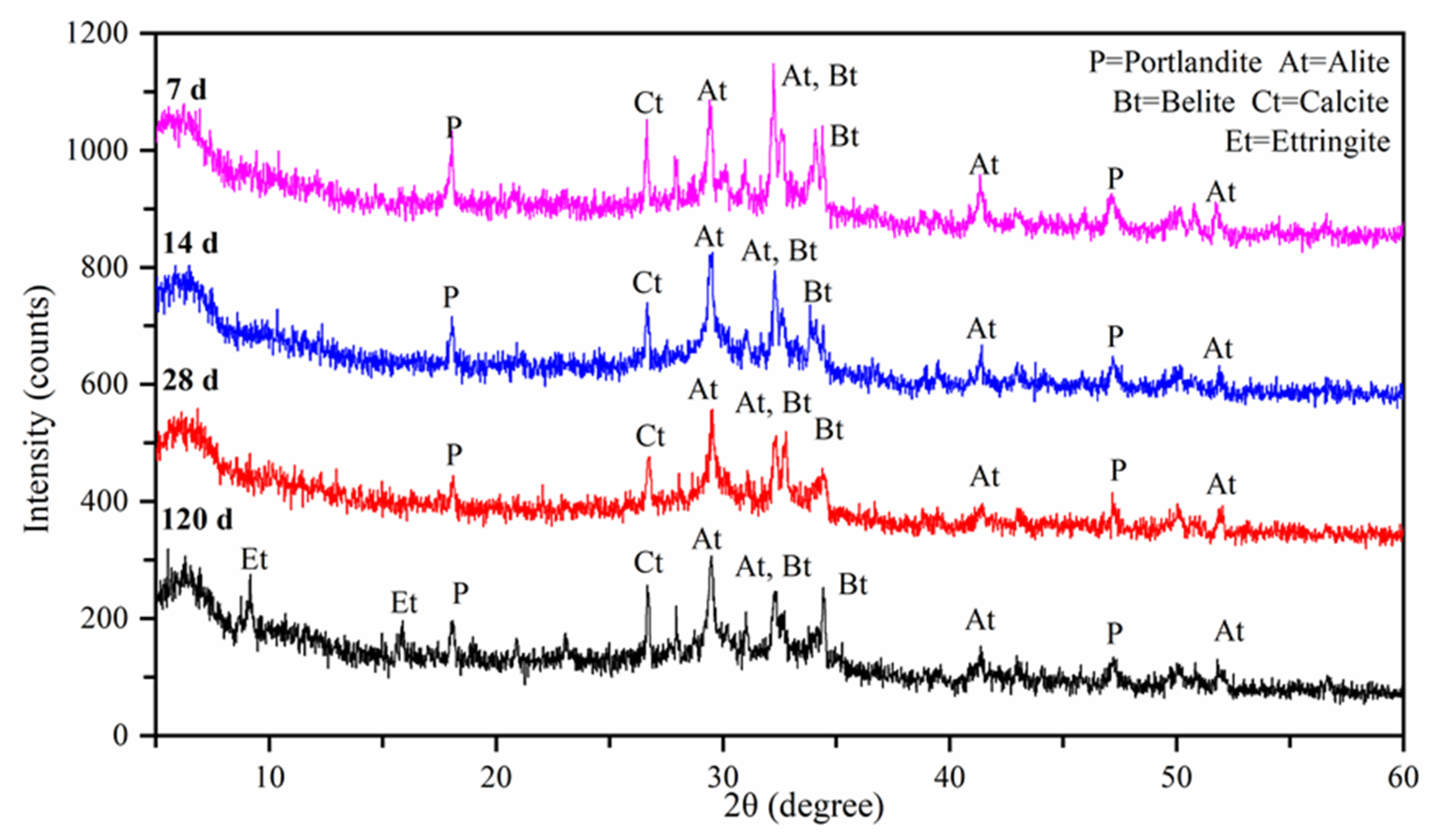 Materials 15 01228 g018