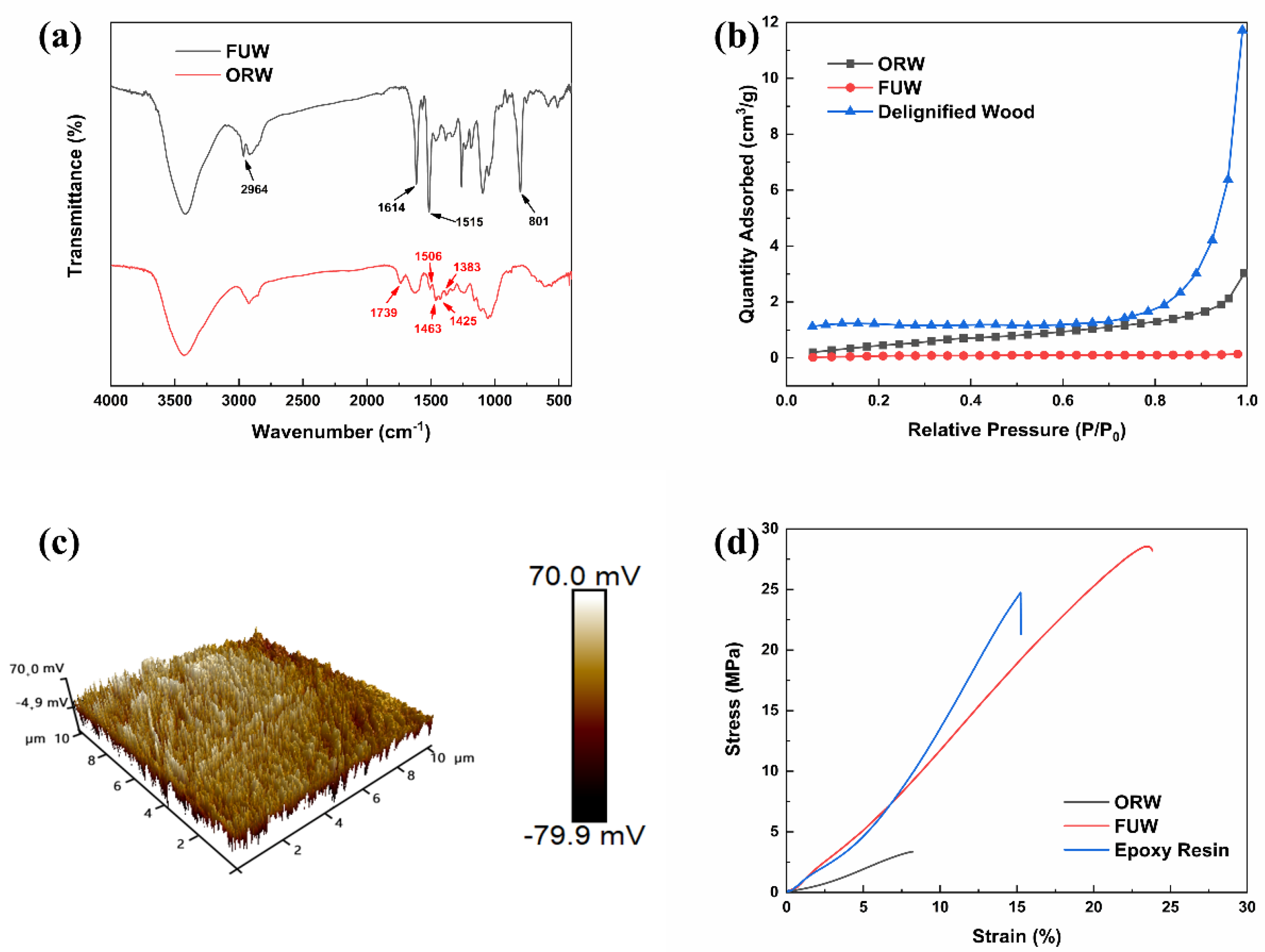 Materials 15 01229 g003