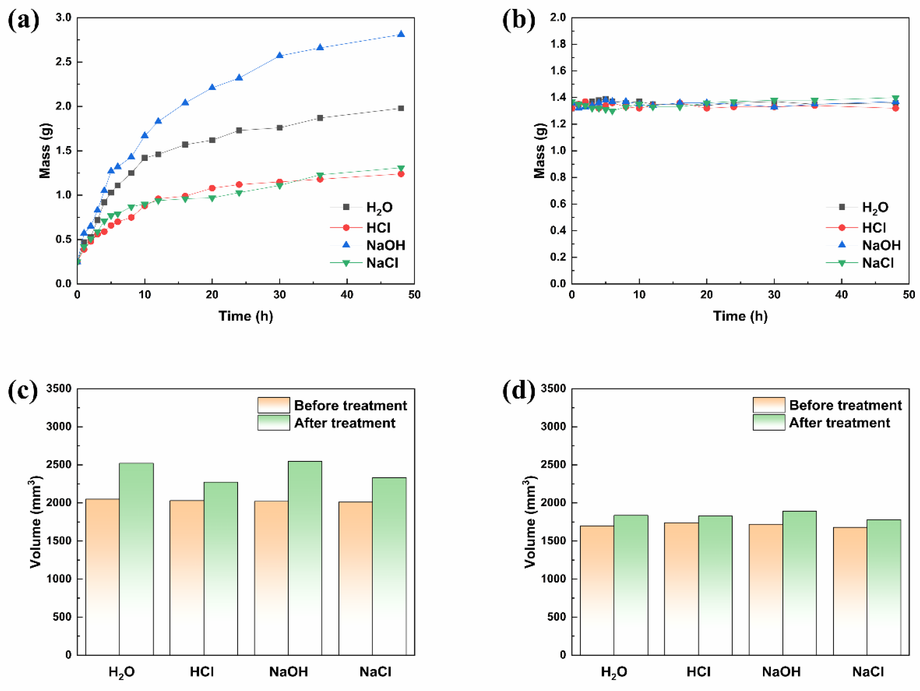 Materials 15 01229 g008