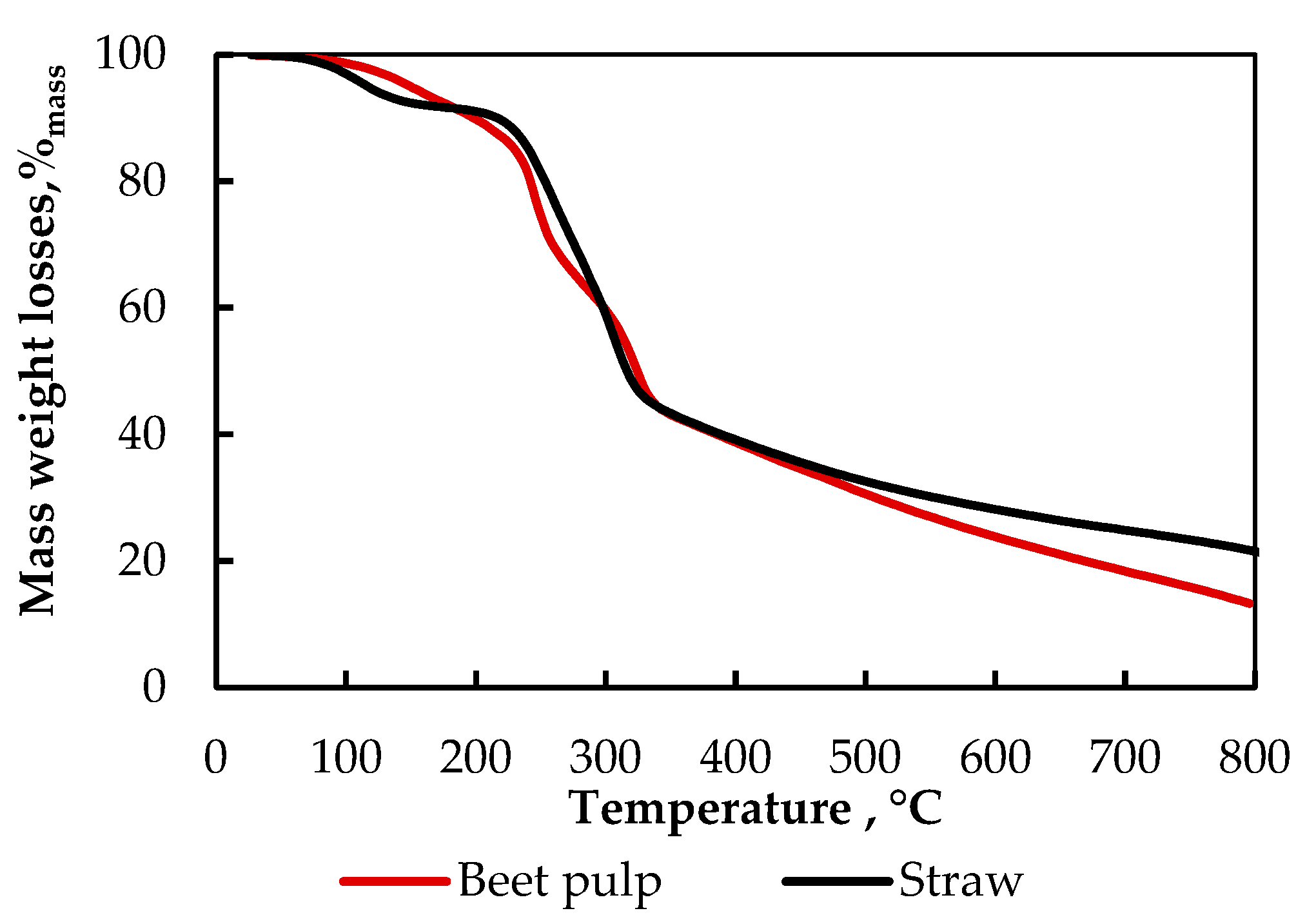 Materials 15 01230 g004 550