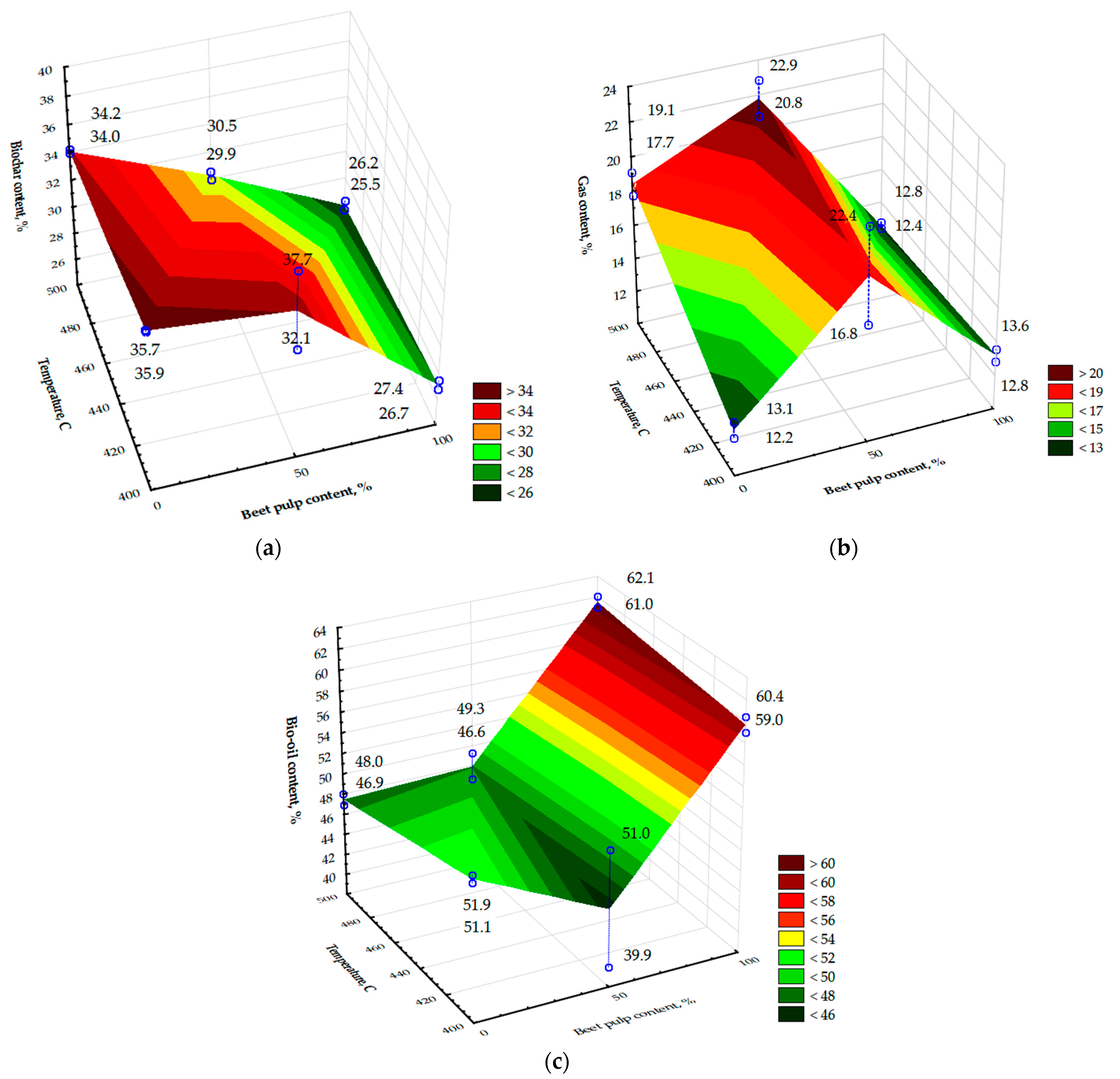 Materials 15 01230 g005 550