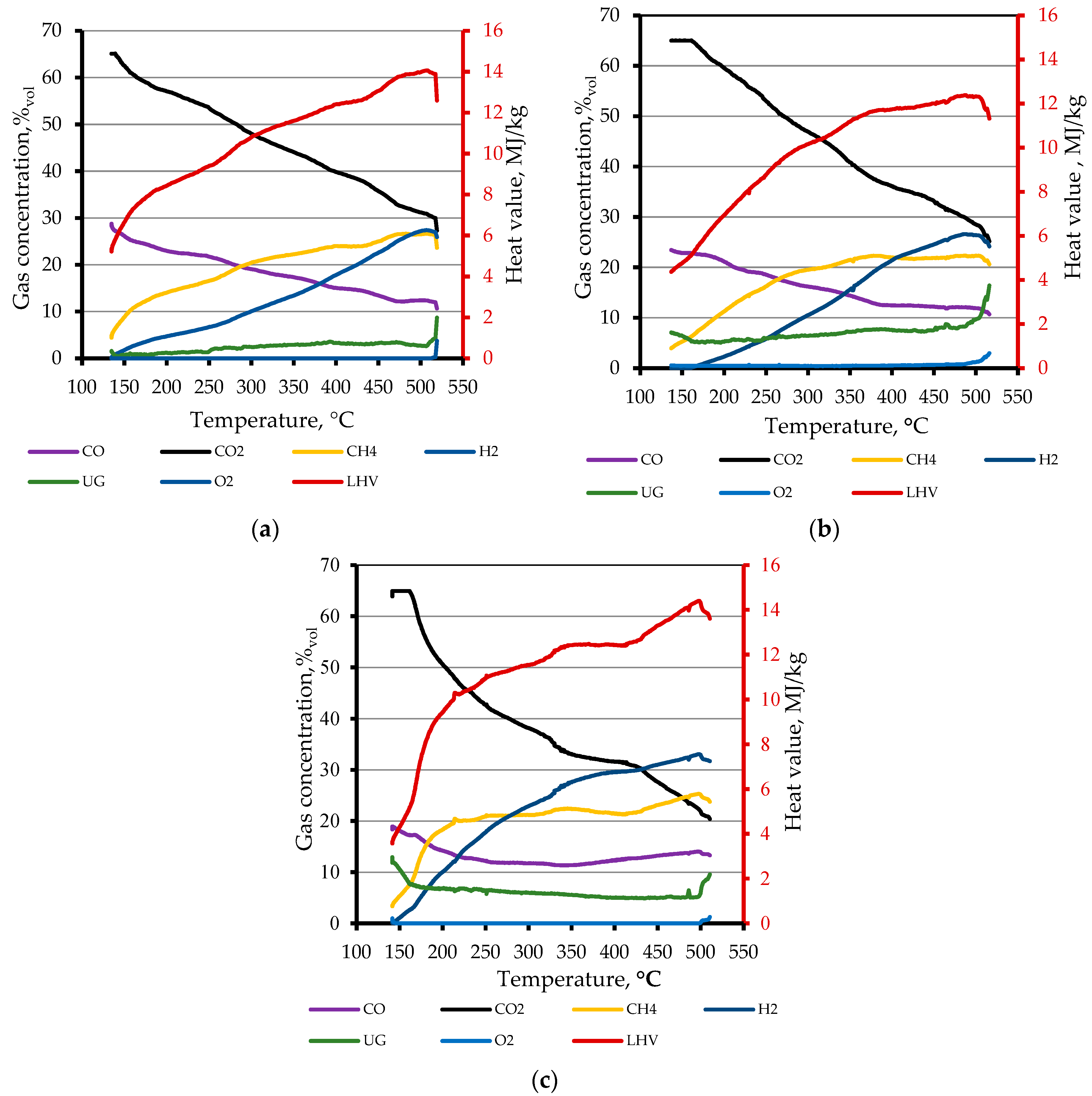 Materials 15 01230 g006 550