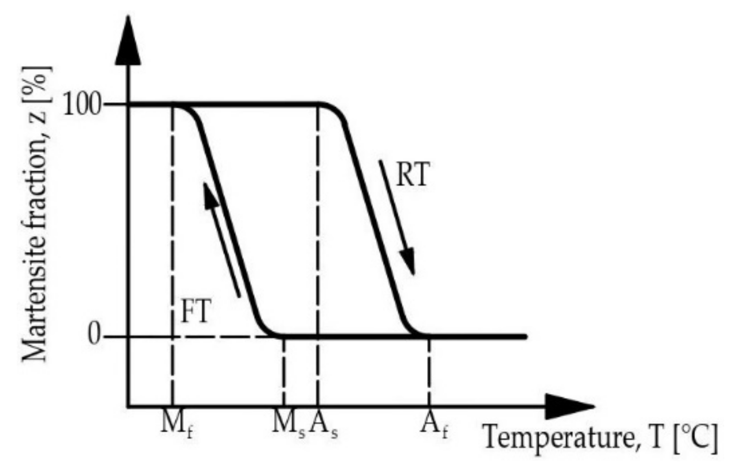 Materials 15 01231 g002 Materials 15 01231 g002