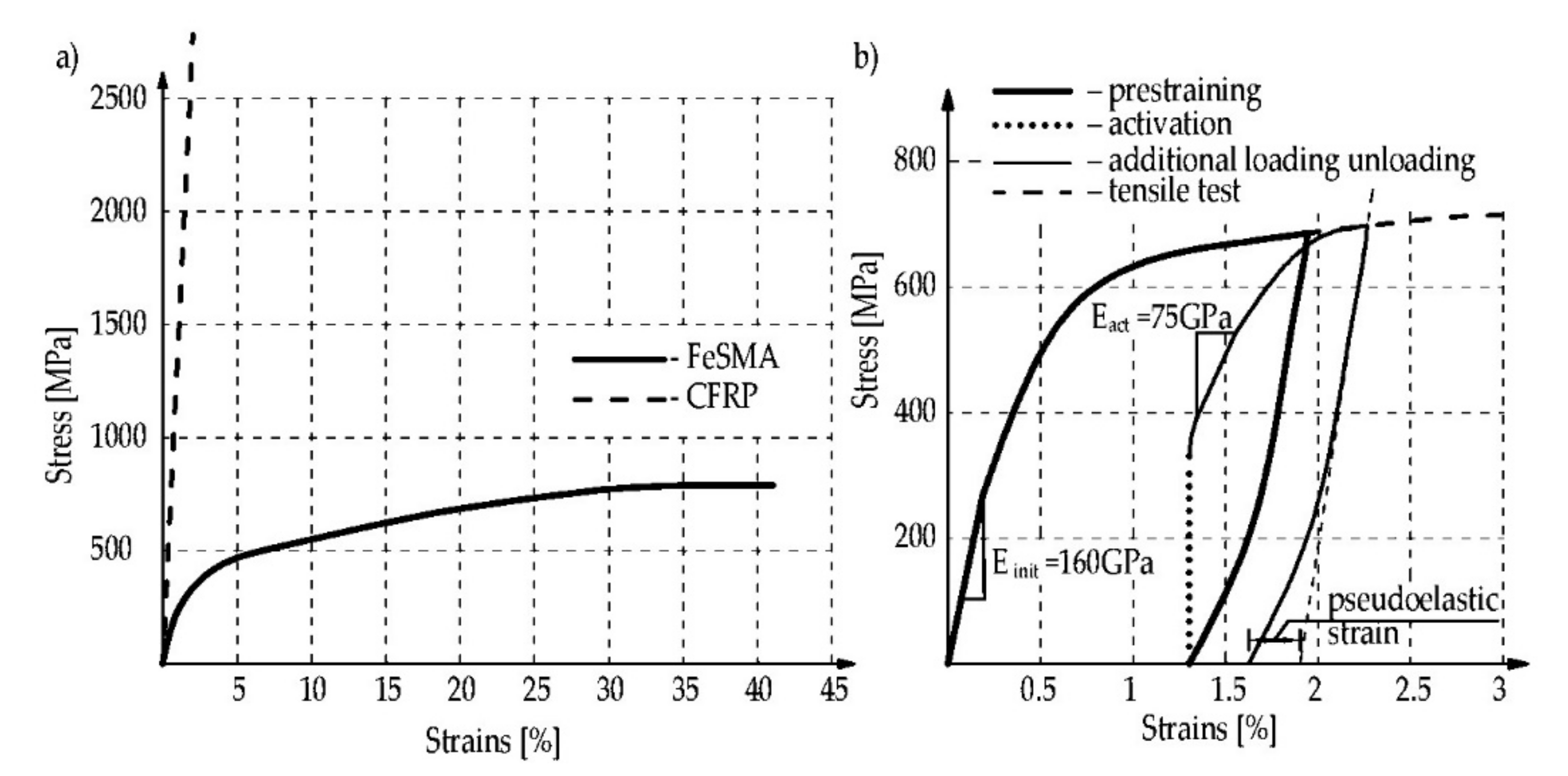 Materials 15 01231 g009 Materials 15 01231 g009