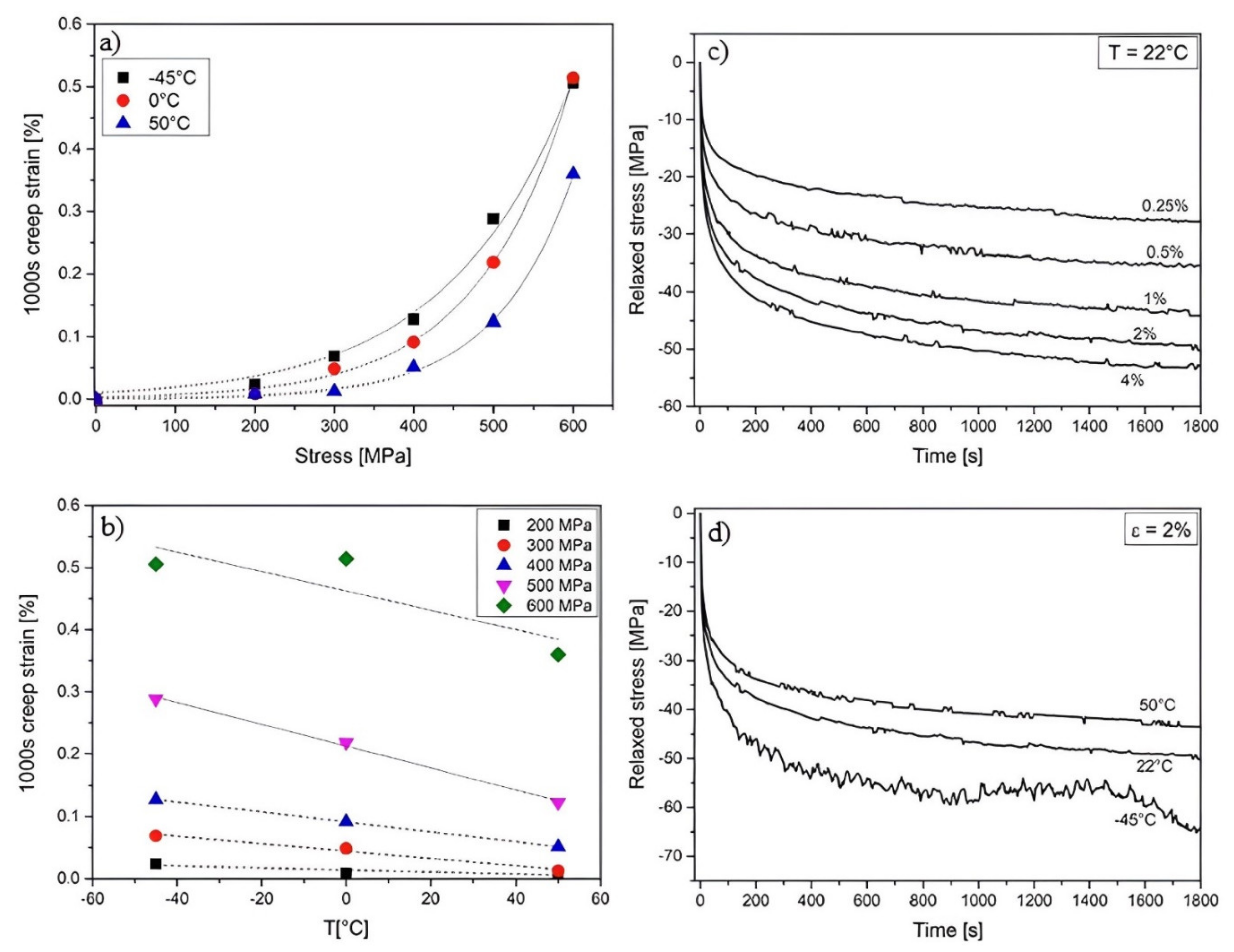 Materials 15 01231 g010 Materials 15 01231 g010