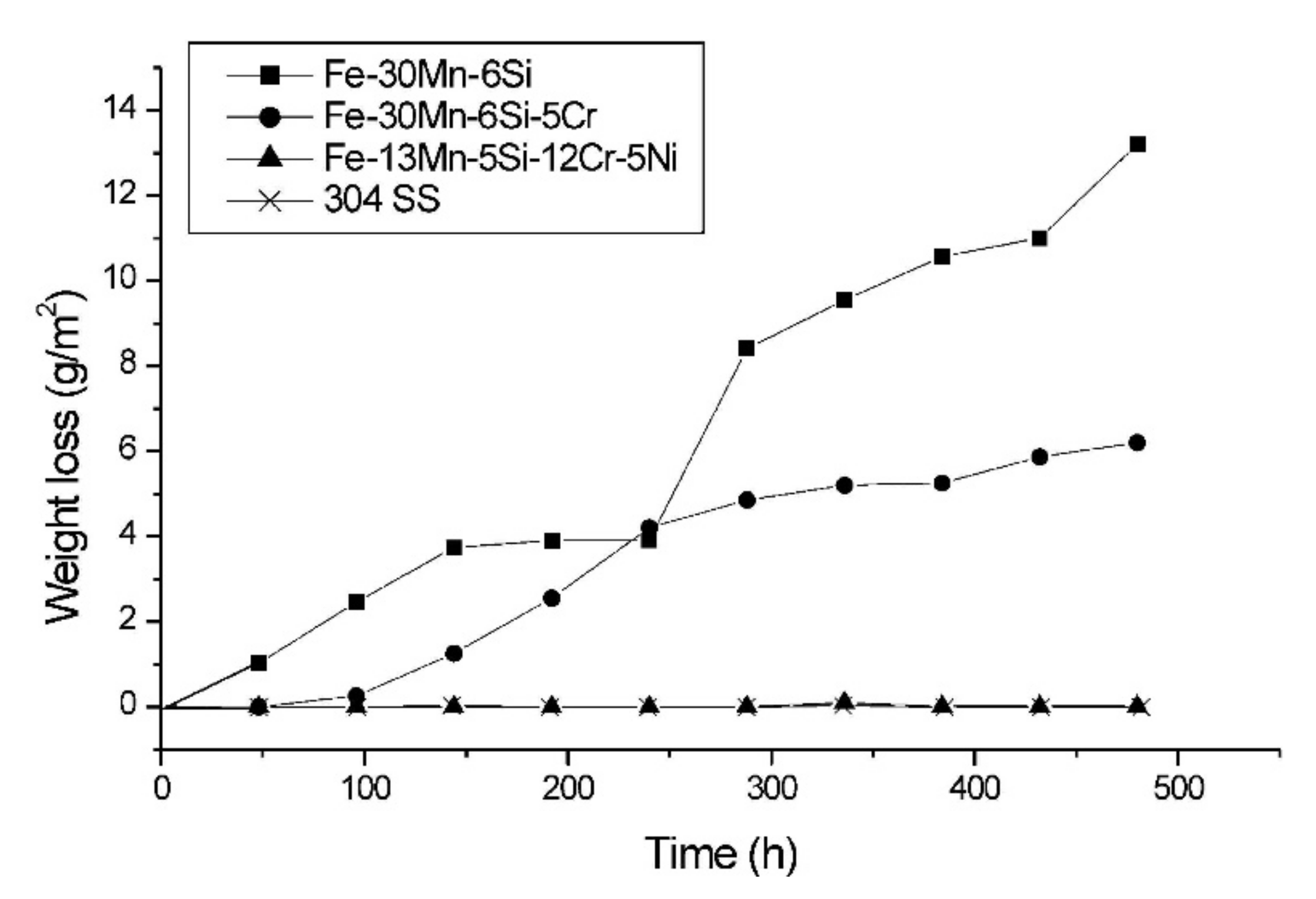 Materials 15 01231 g012 Materials 15 01231 g012