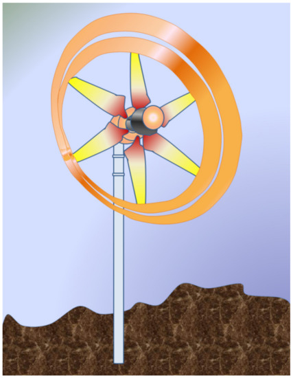 Windivert Example Energy Conversion Strategies for Wind Energy System: Electrical ...