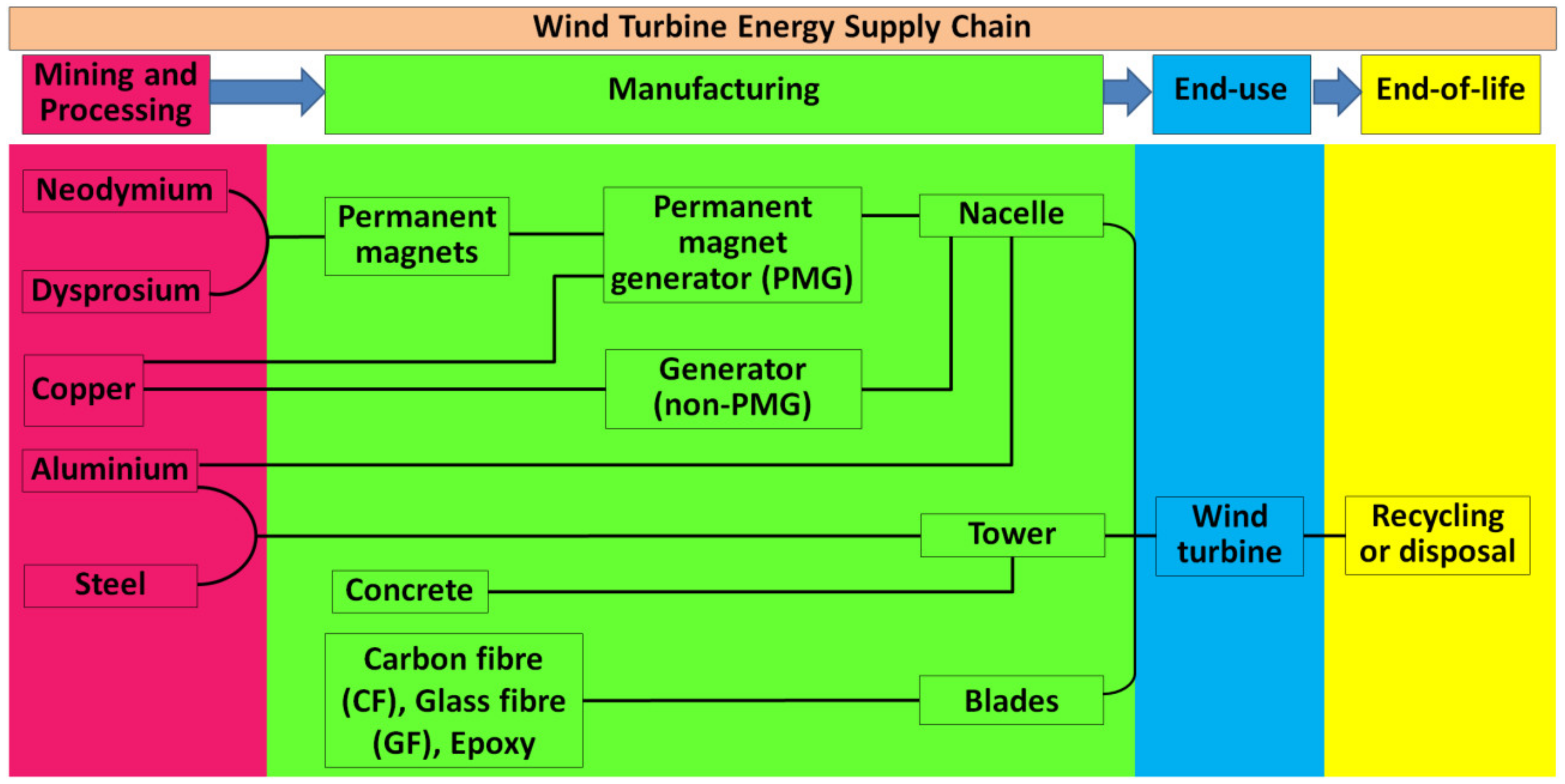 Materials 15 01232 g014