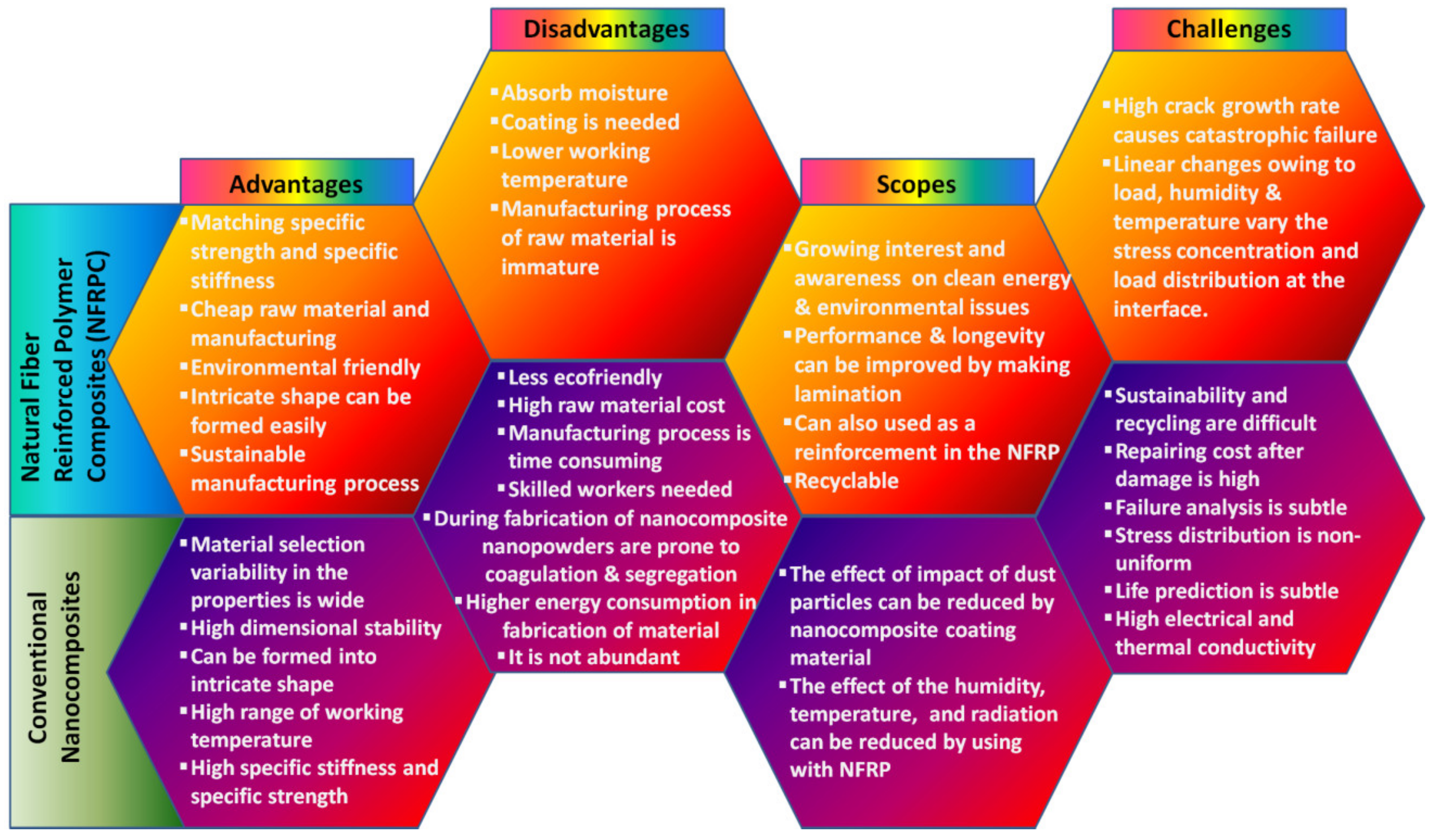 Materials 15 01232 g015